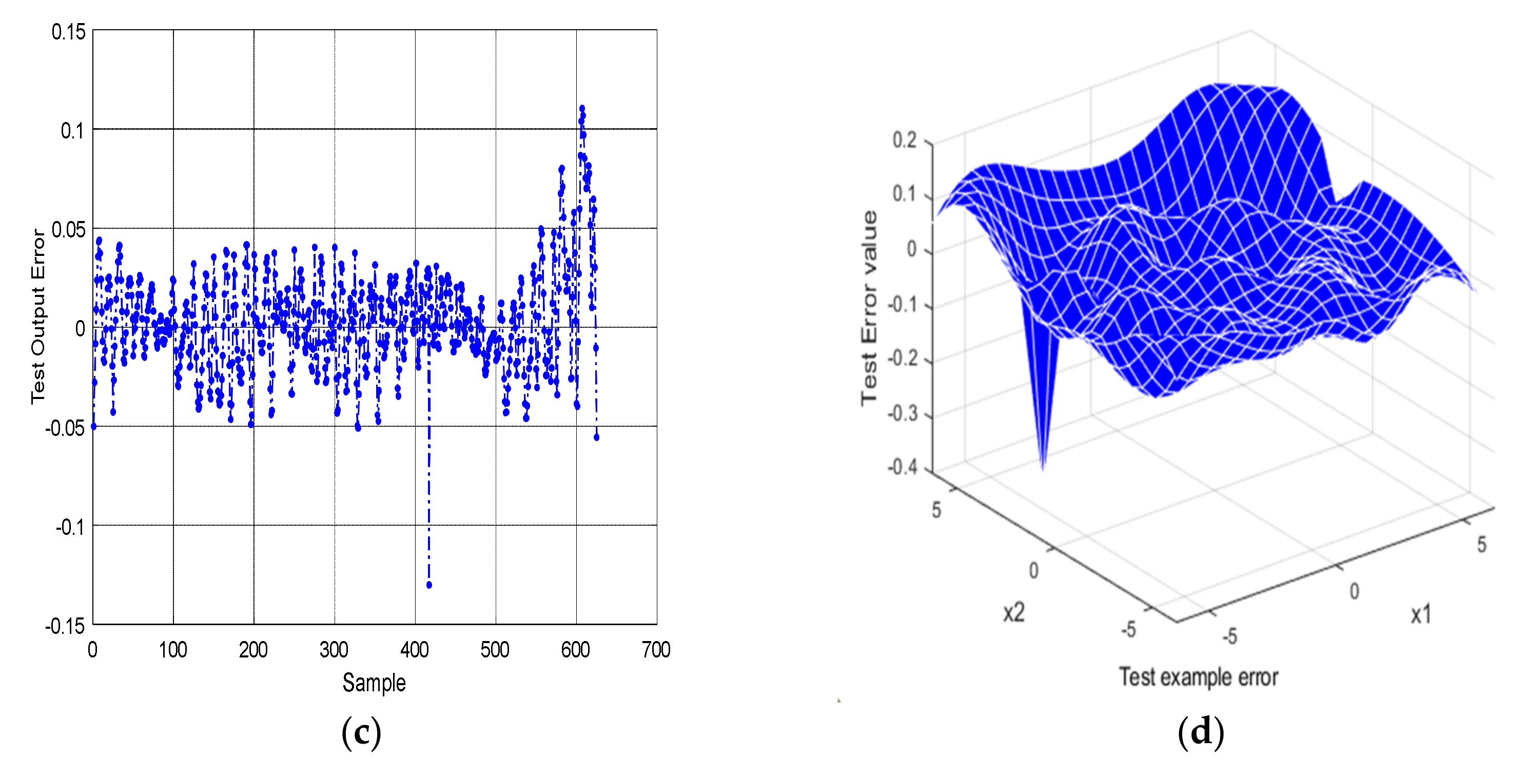 Processes 10 00140 g002b
