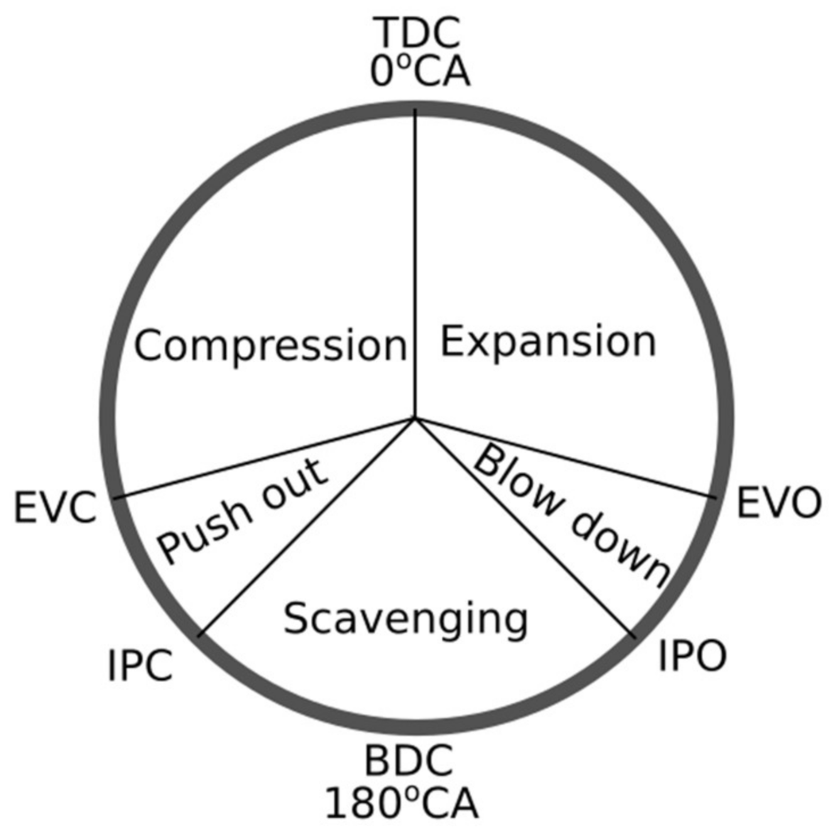 Processes 10 00141 g002 550