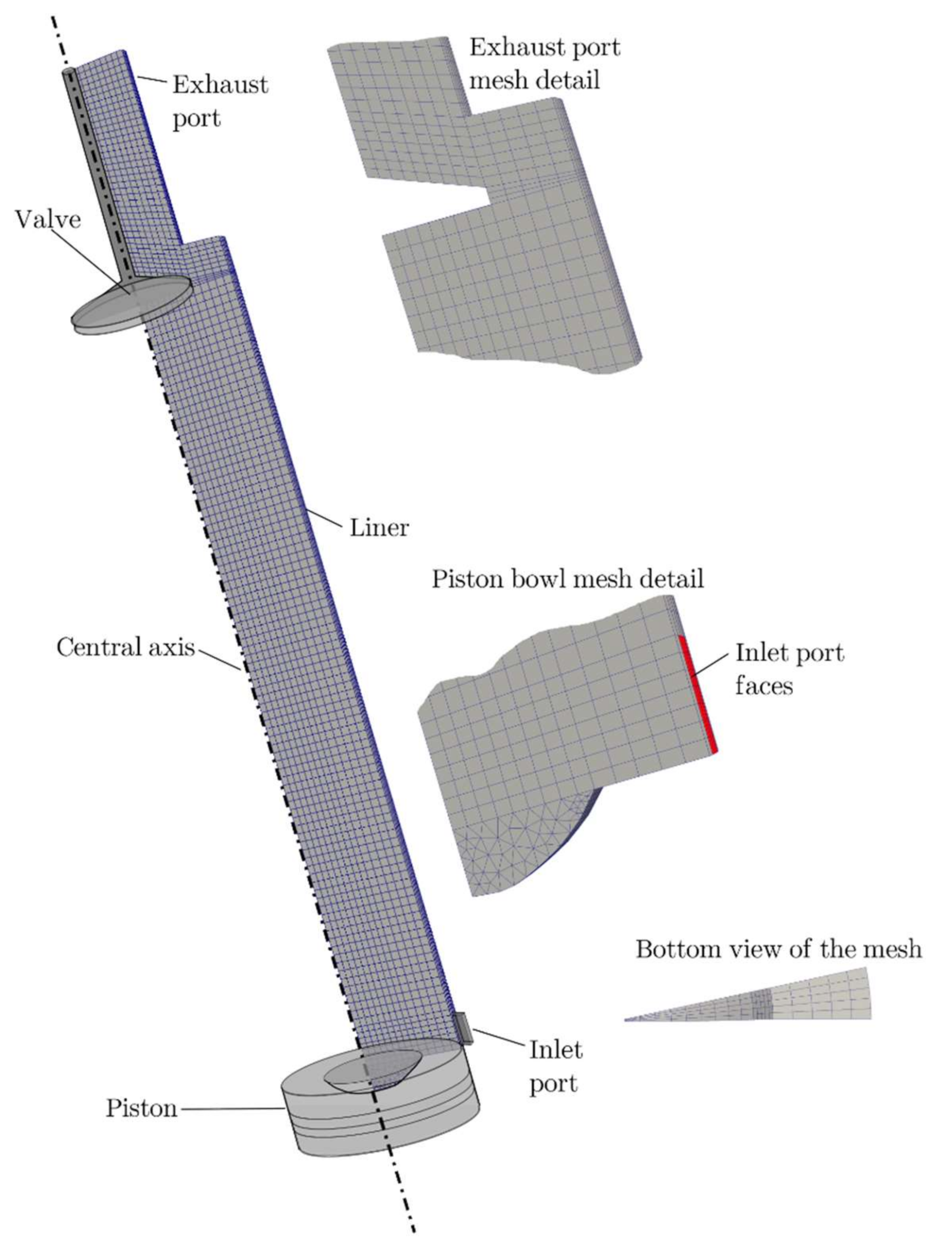 Processes 10 00141 g003 550