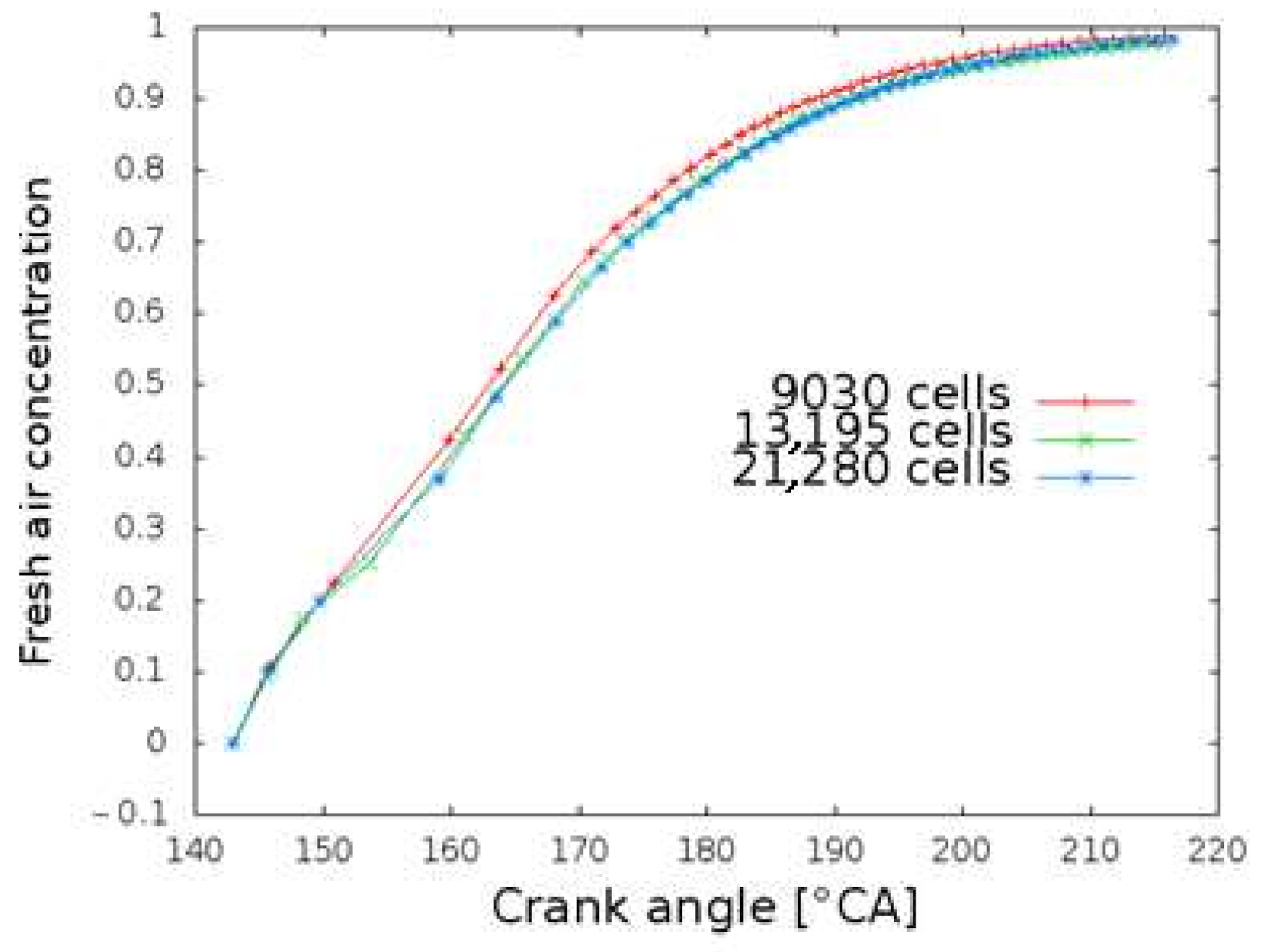 Processes 10 00141 g004 550
