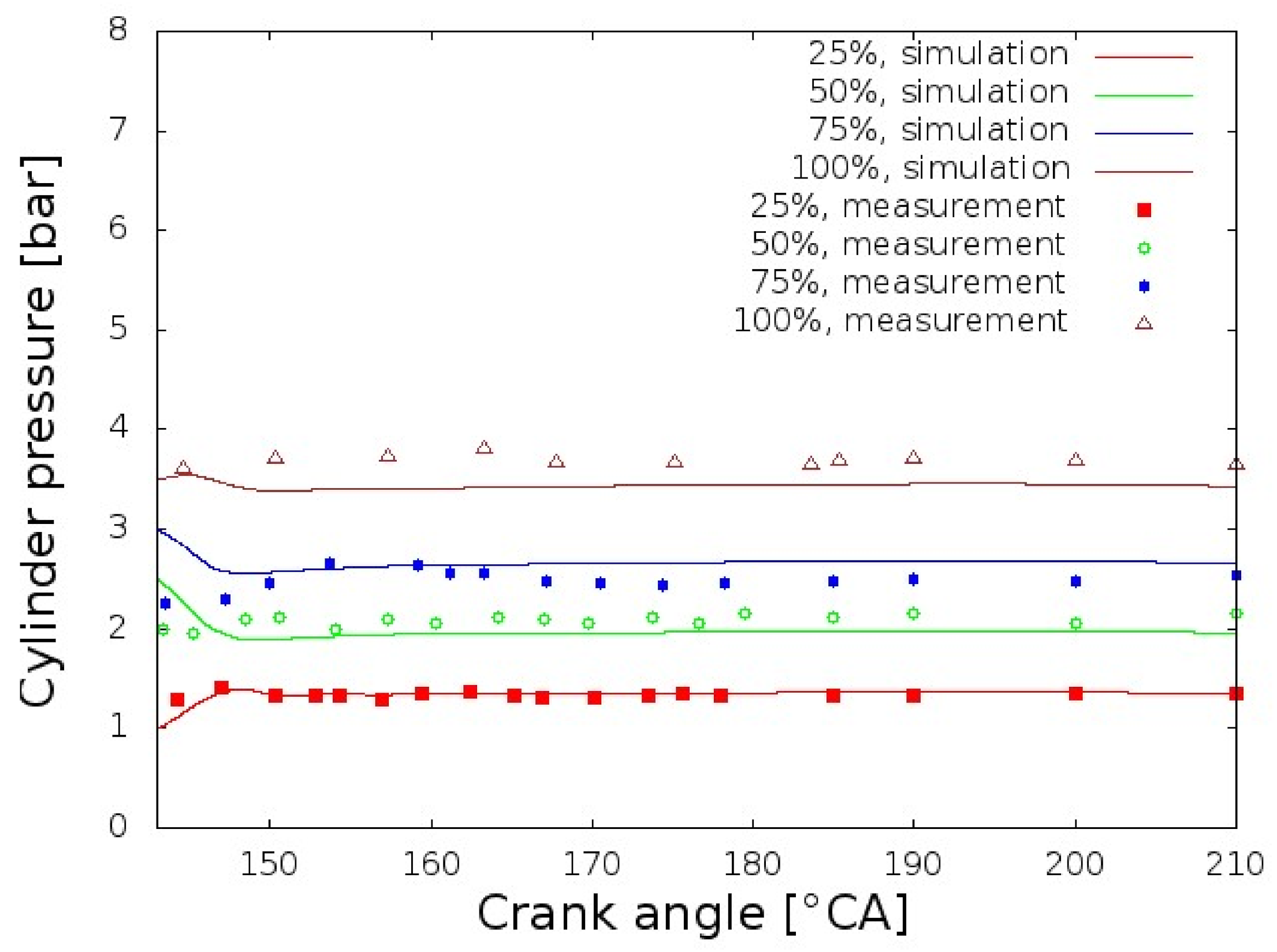 Processes 10 00141 g005 550