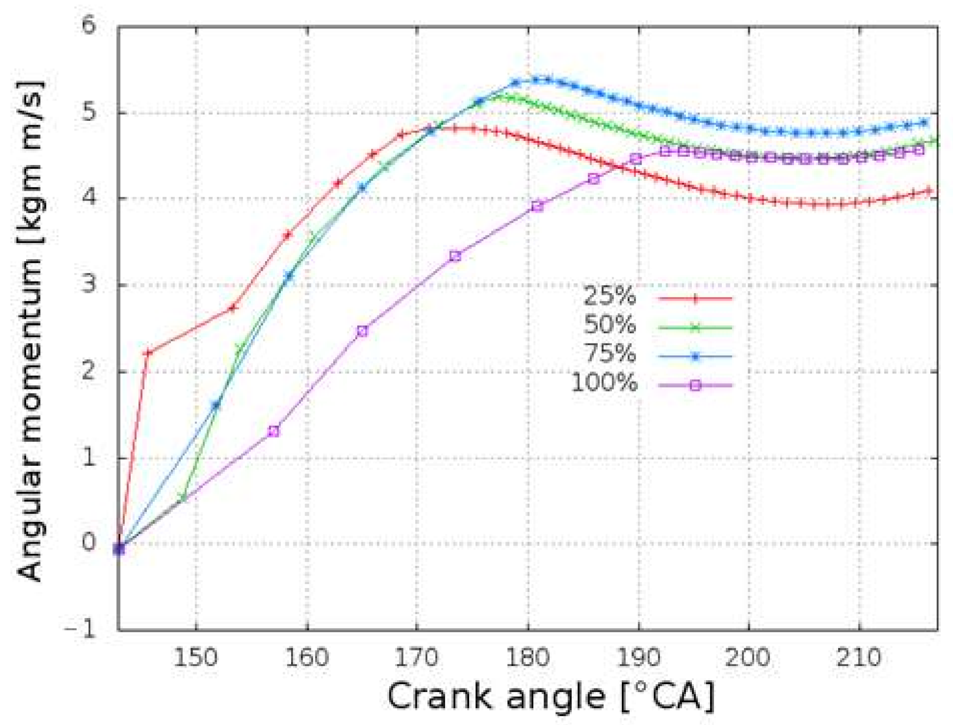 Processes 10 00141 g009 550