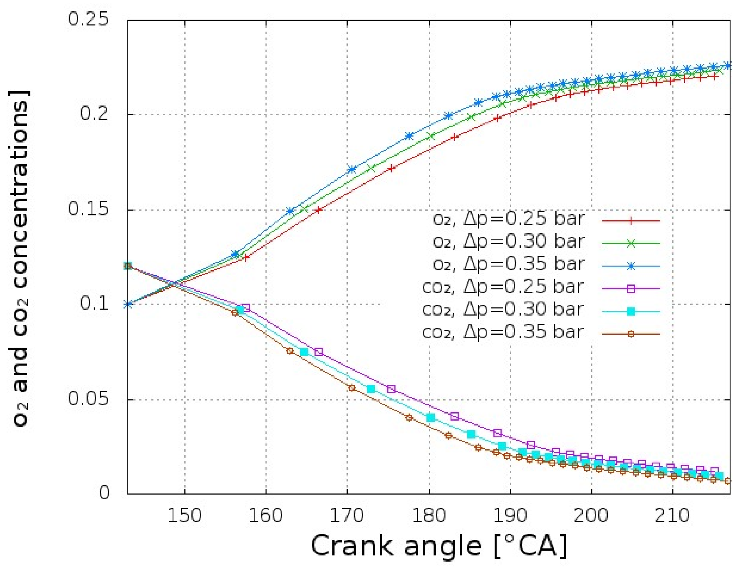 Processes 10 00141 g011 550