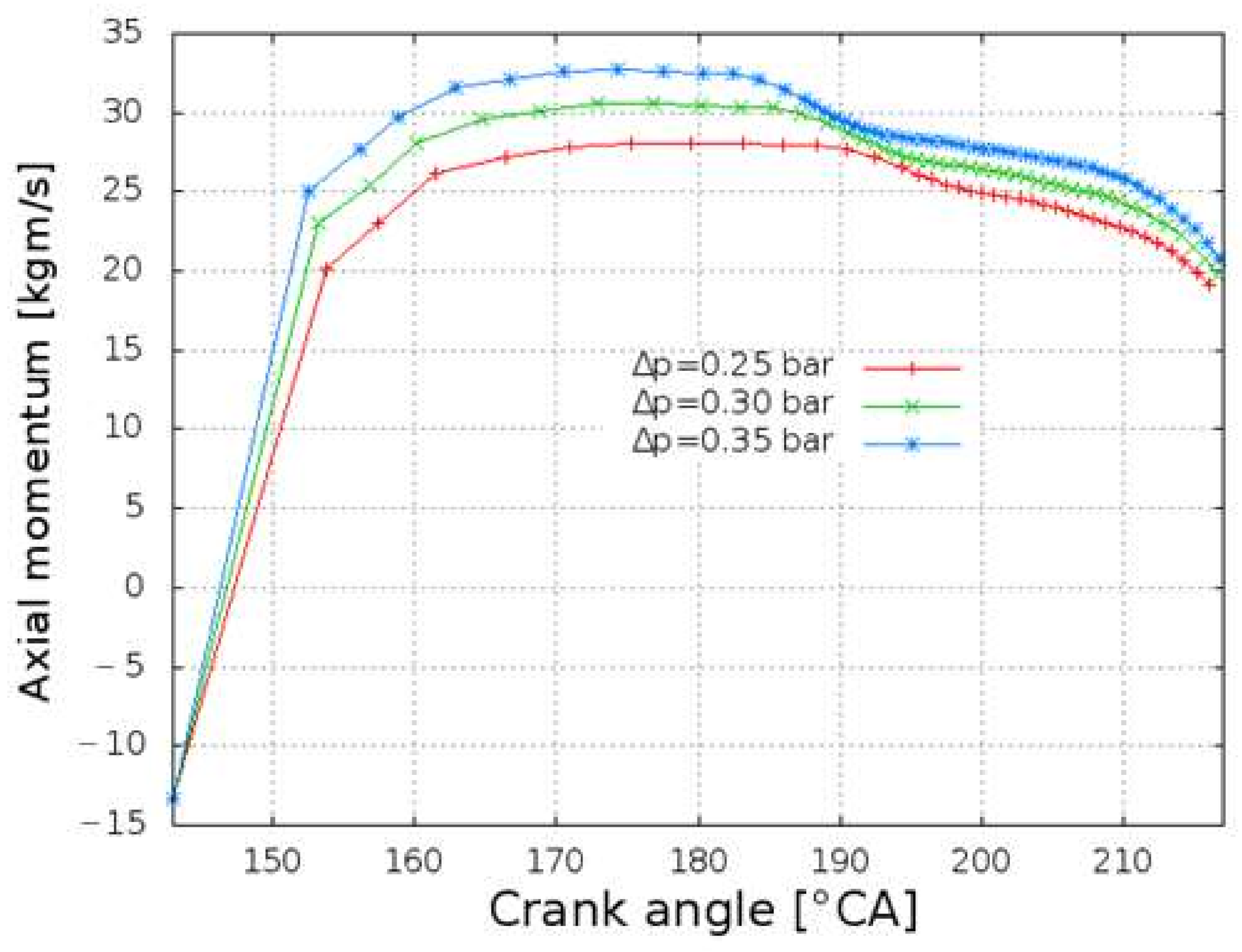 Processes 10 00141 g012 550