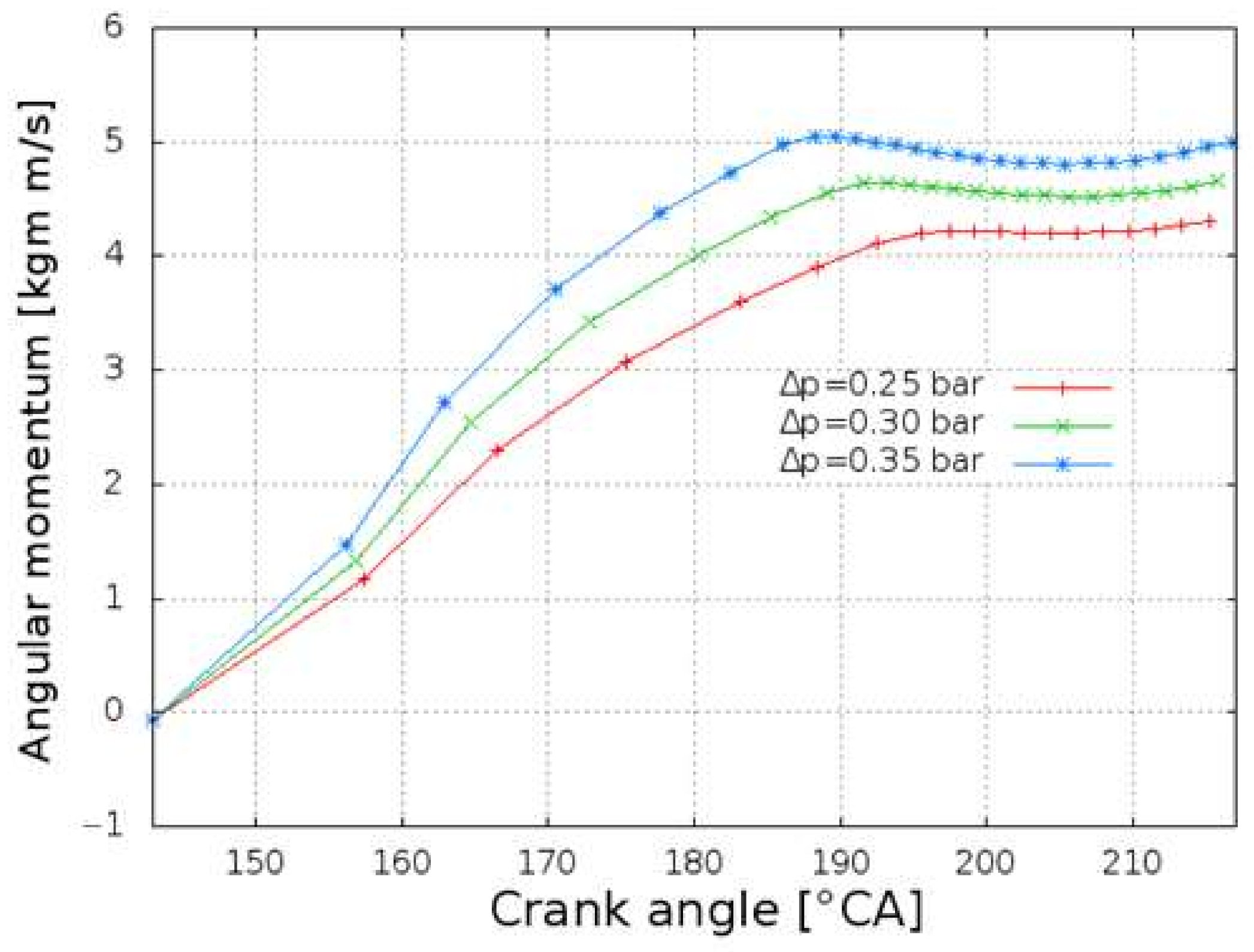 Processes 10 00141 g013 550
