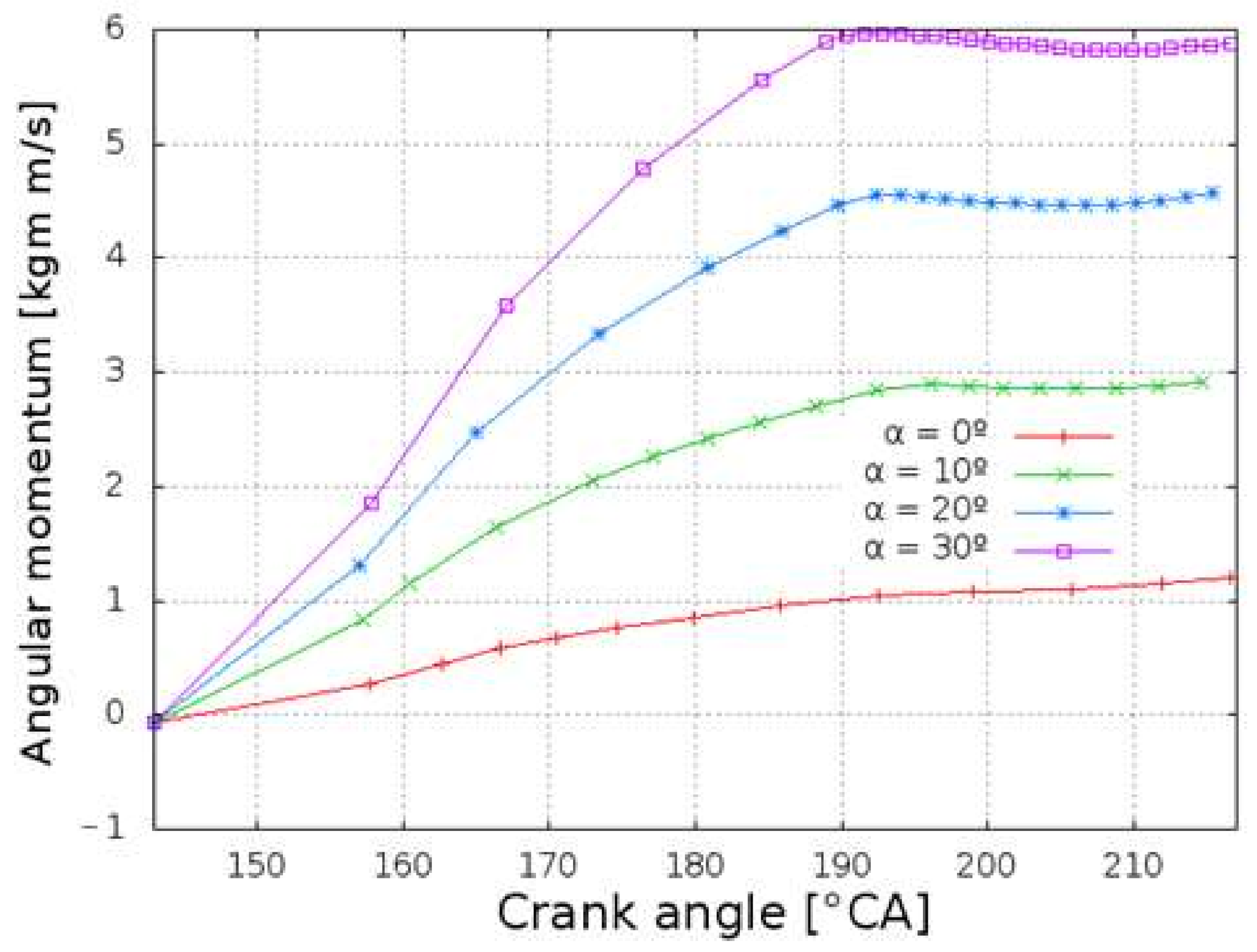 Processes 10 00141 g018 550
