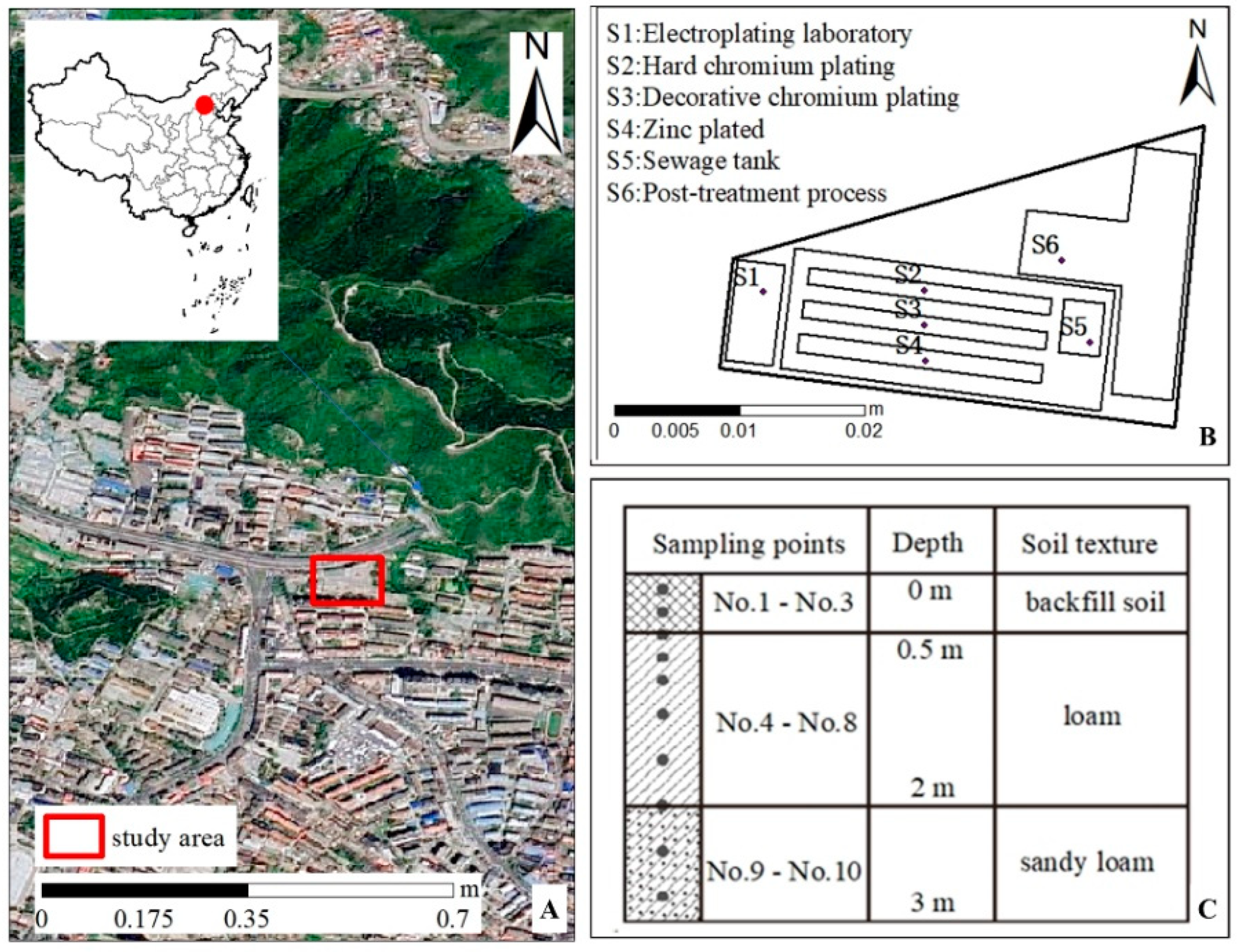 Processes 10 00142 g001