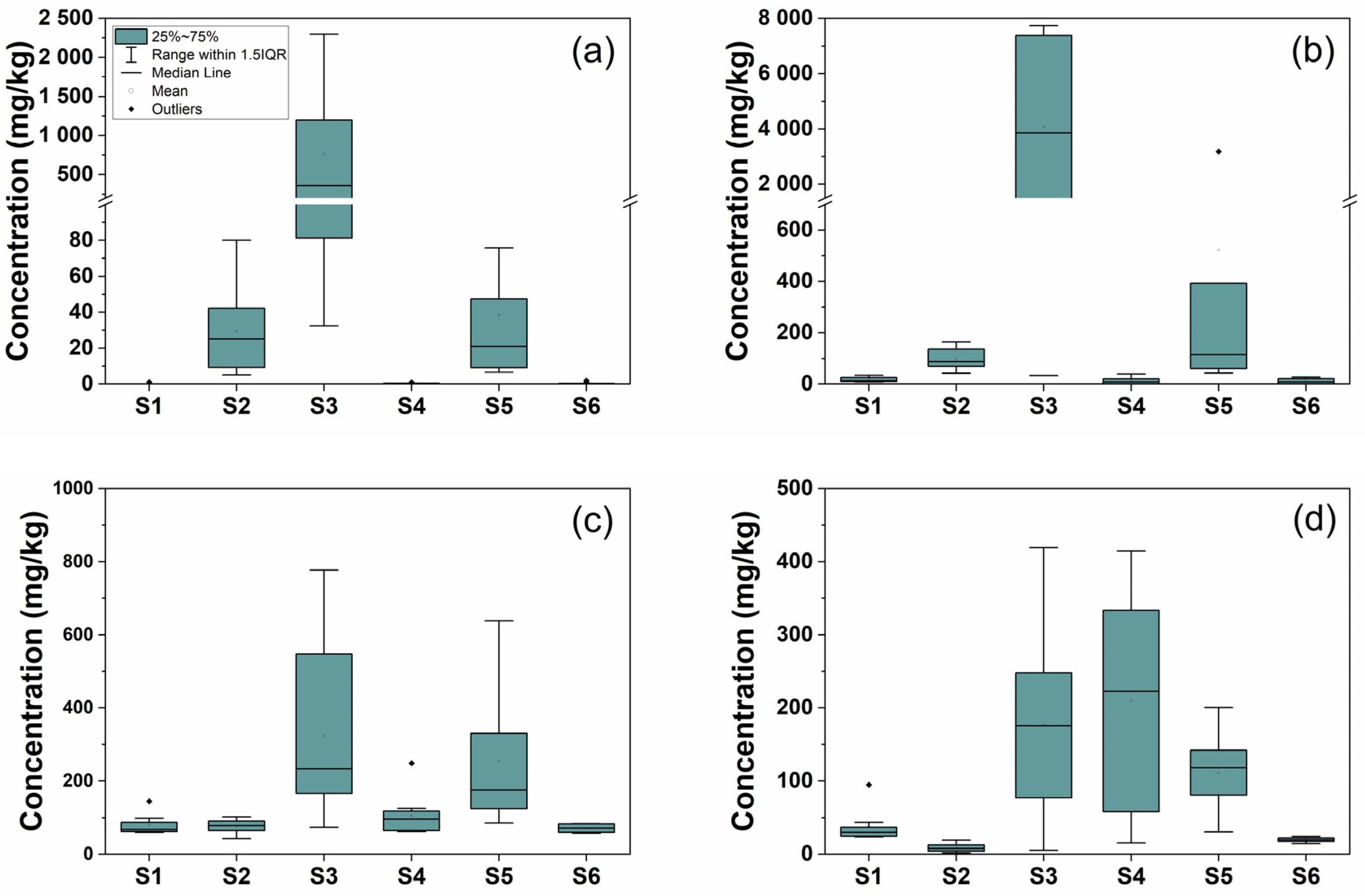 Processes 10 00142 g002