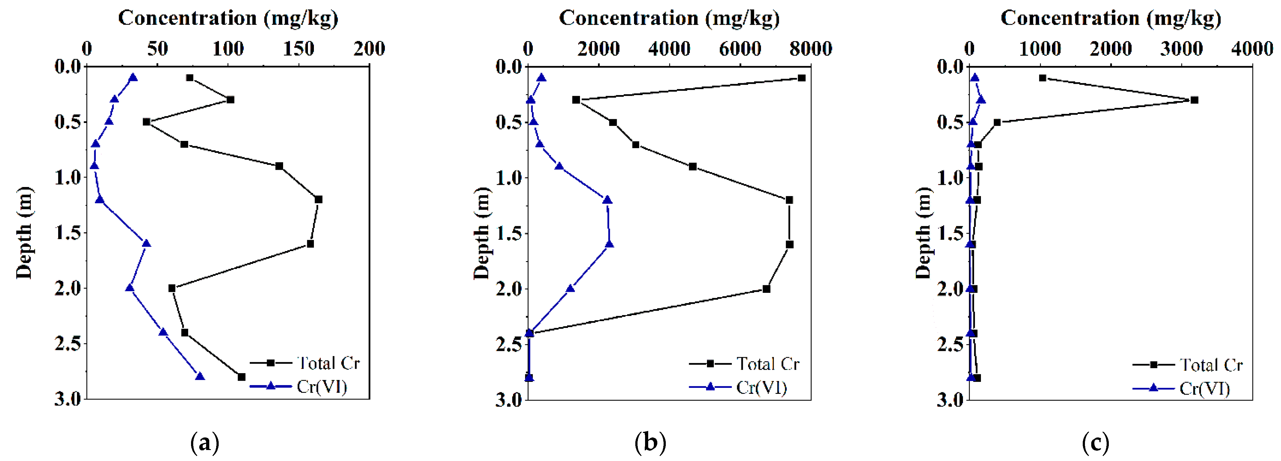 Processes 10 00142 g003