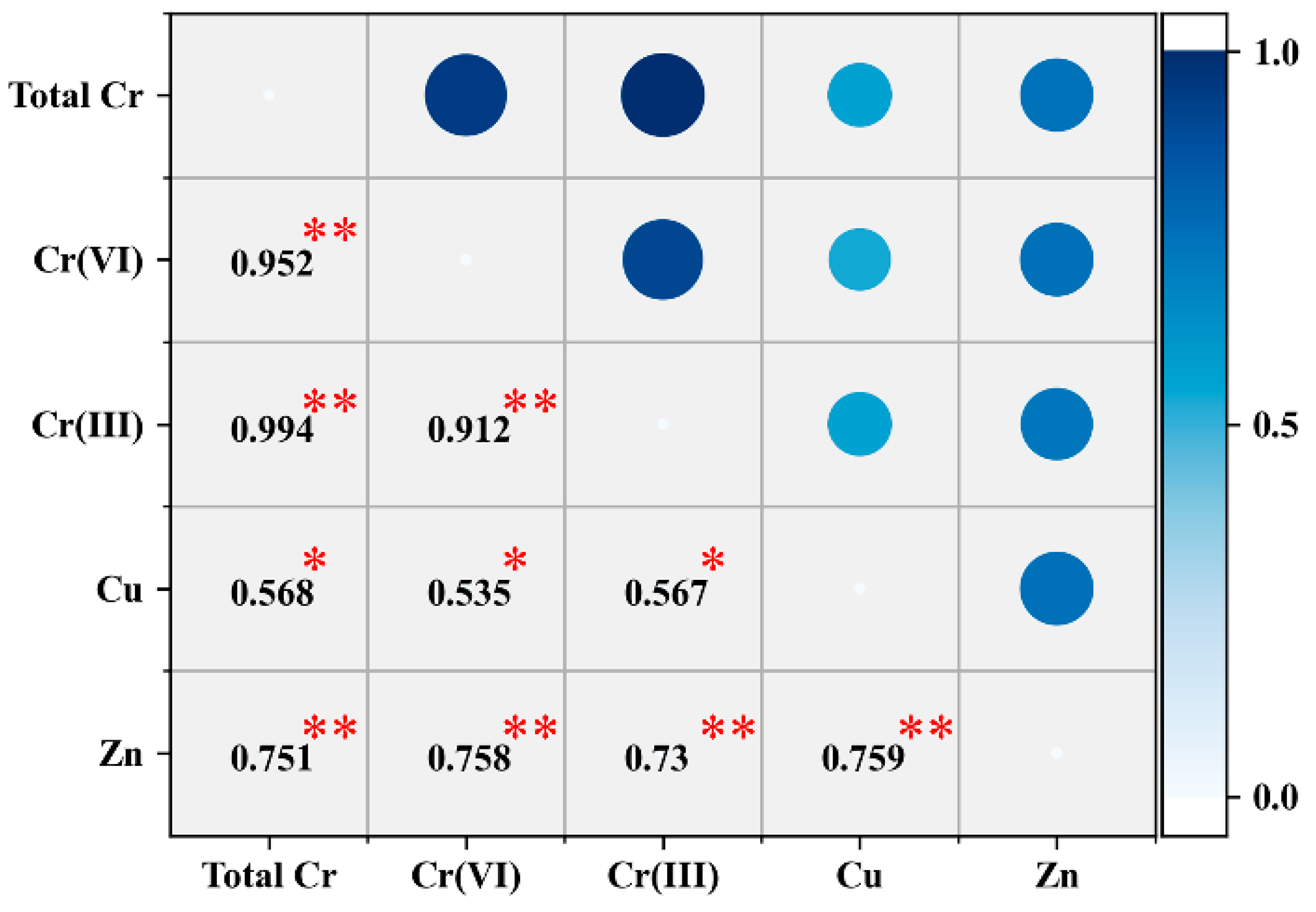 Processes 10 00142 g004