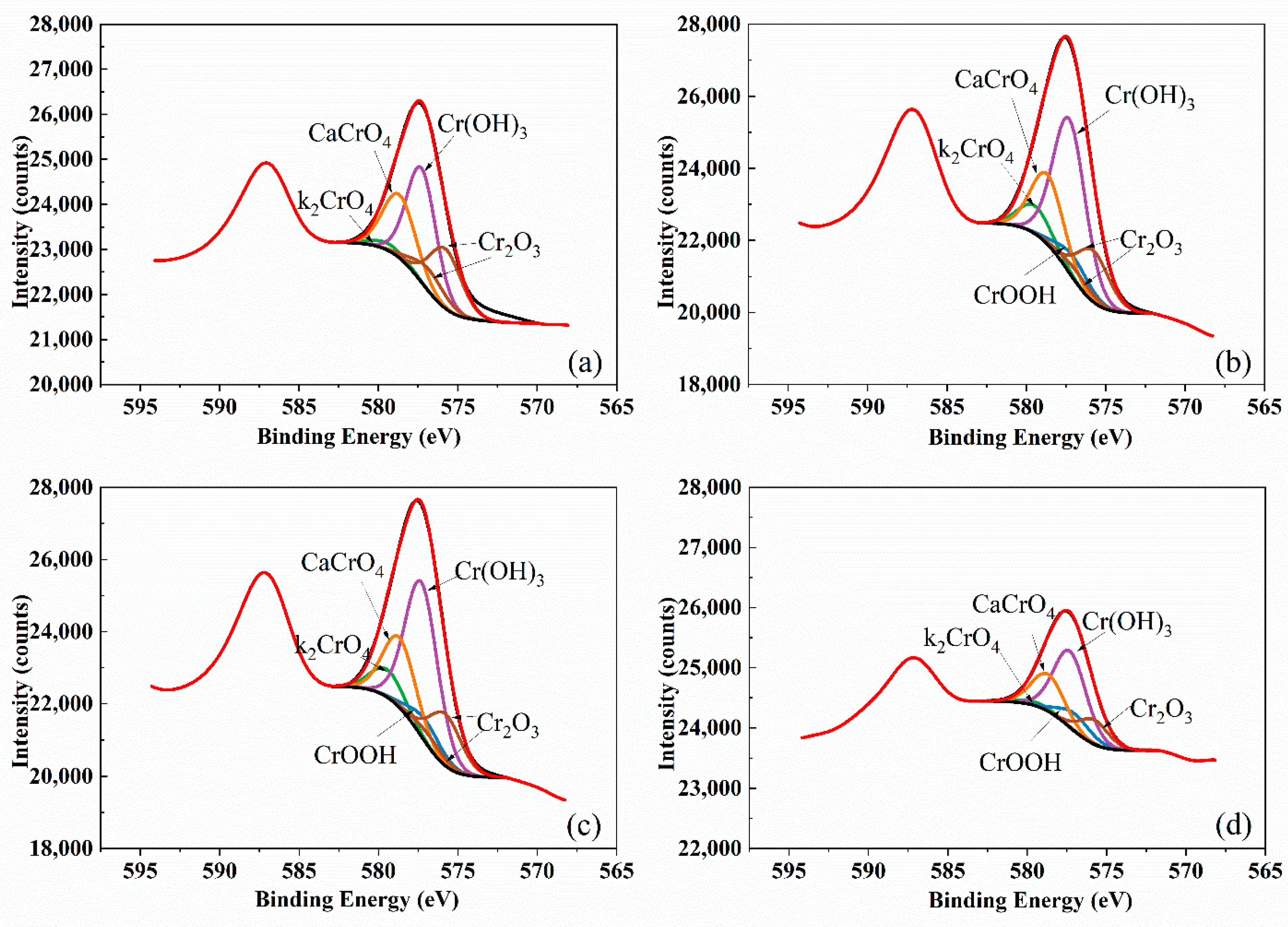 Processes 10 00142 g007