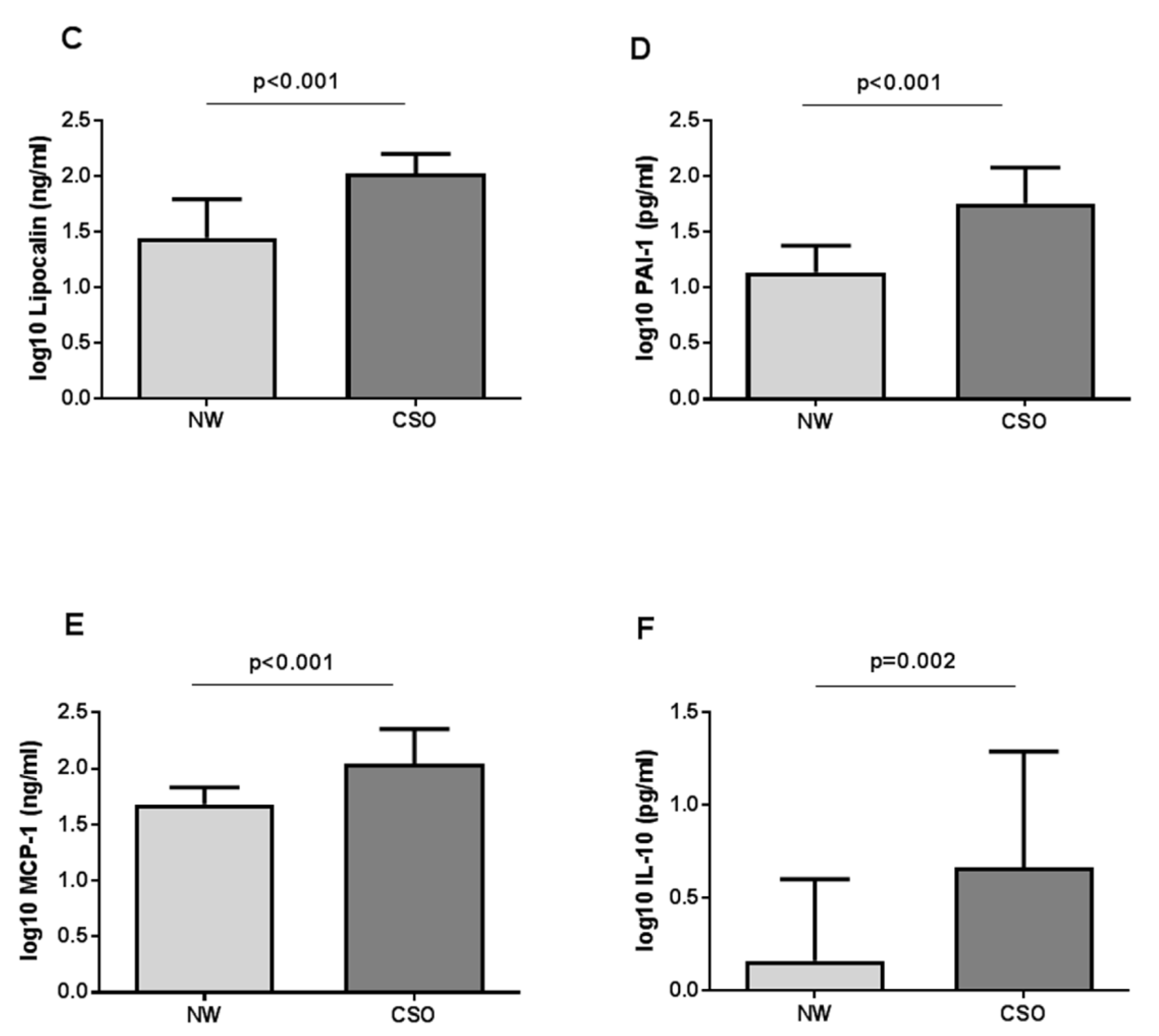 Processes 10 00143 g002b 550