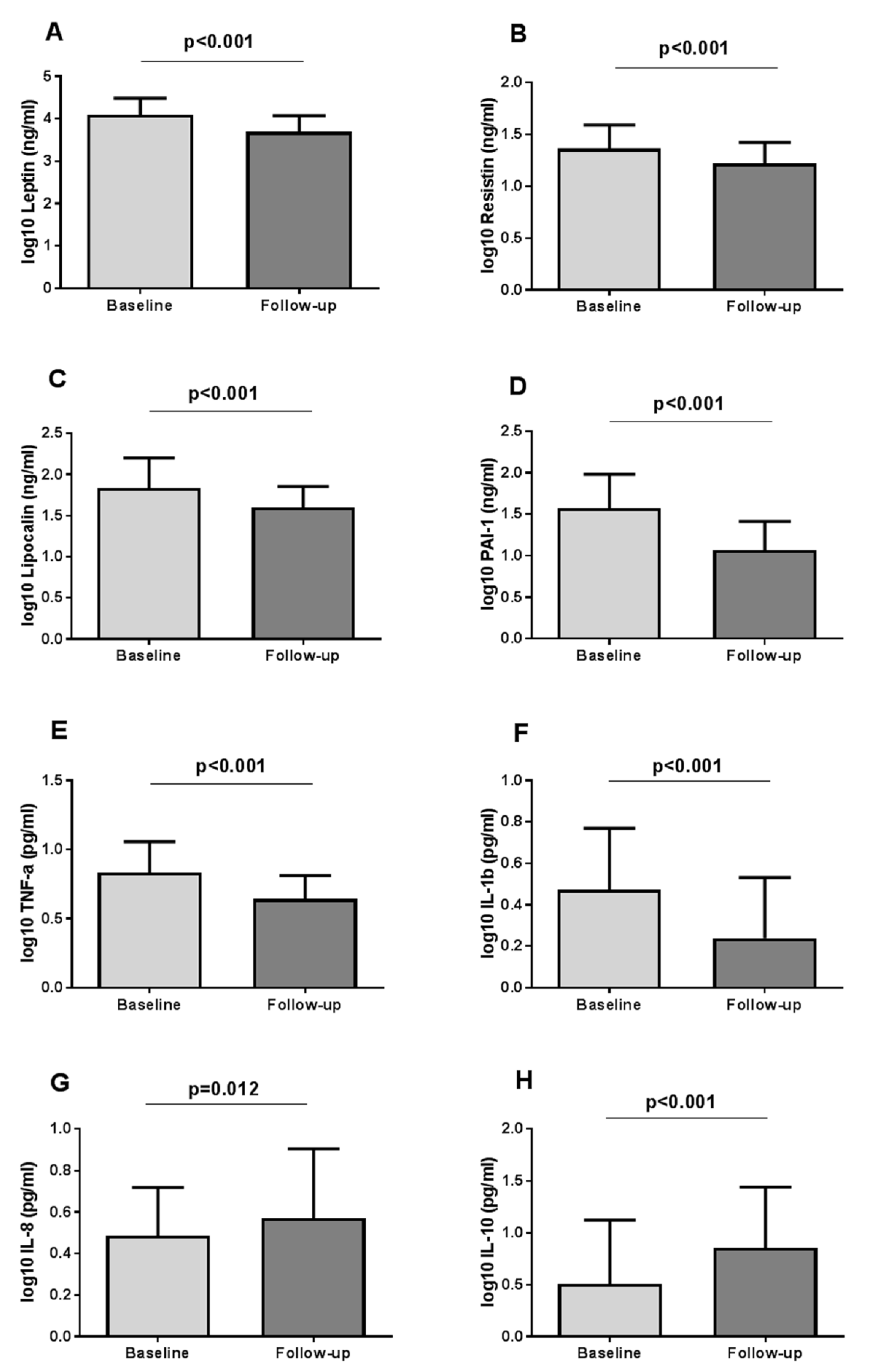 Processes 10 00143 g003 550