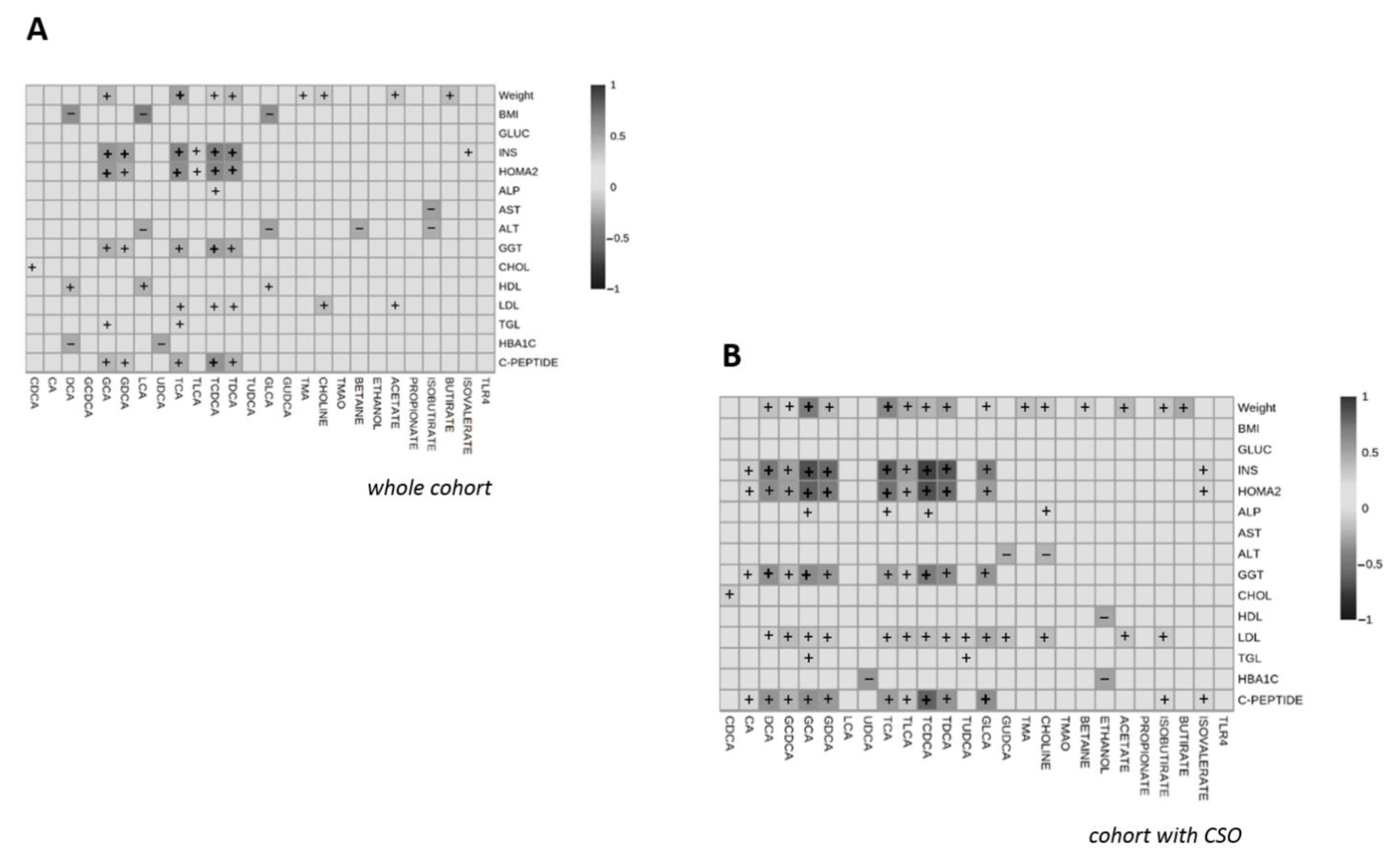 Processes 10 00143 g005 550