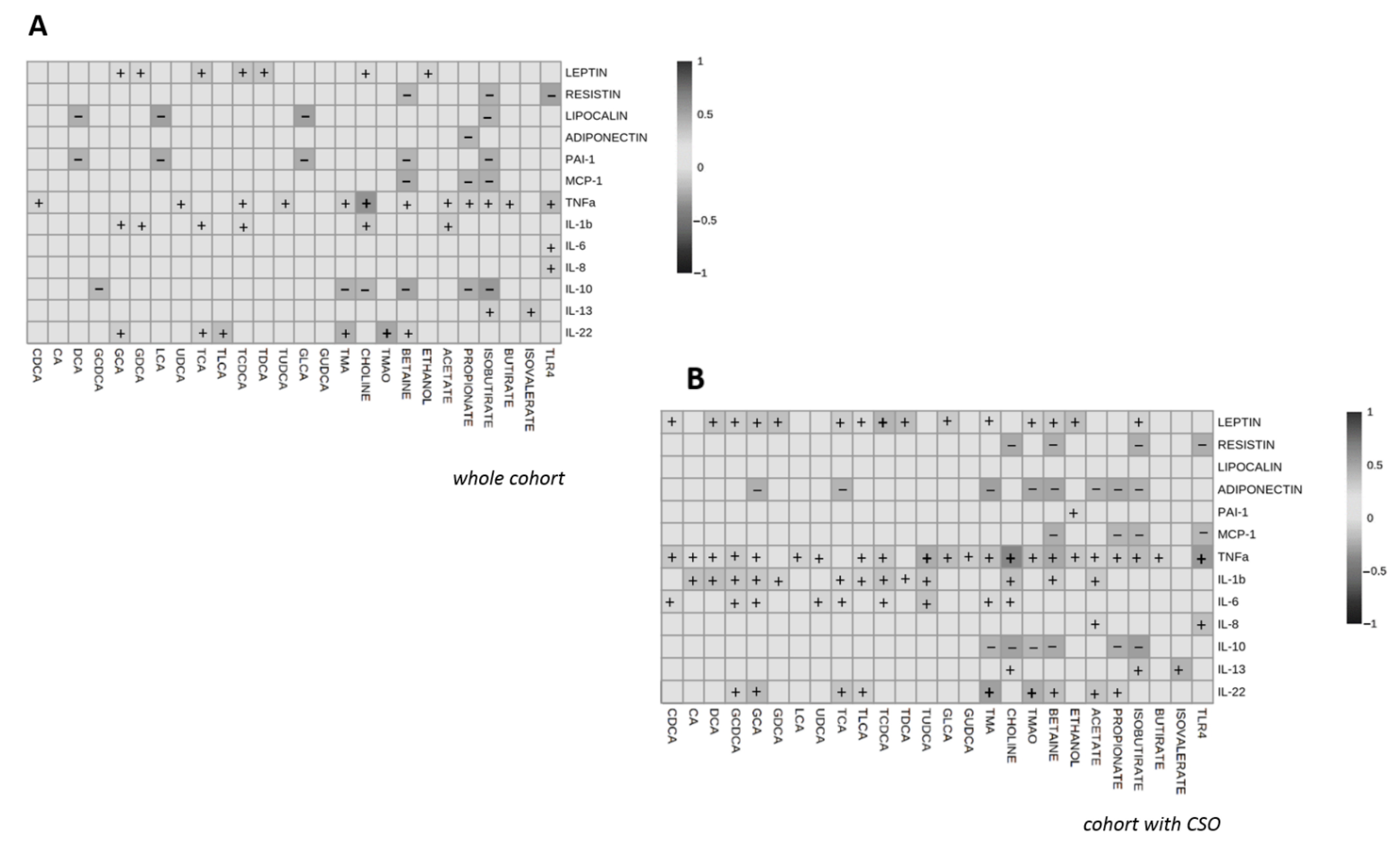 Processes 10 00143 g006 550