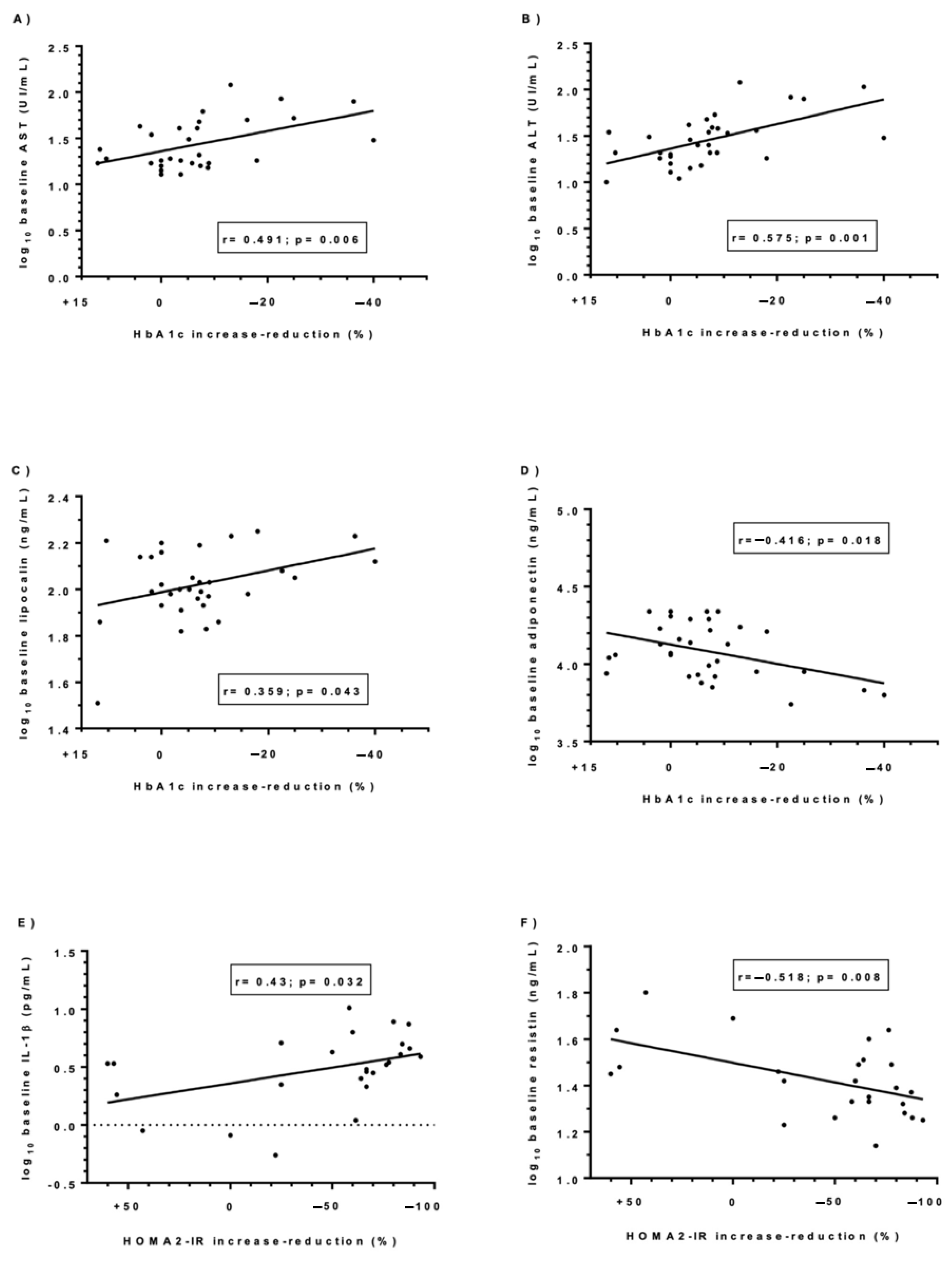 Processes 10 00143 g007 550