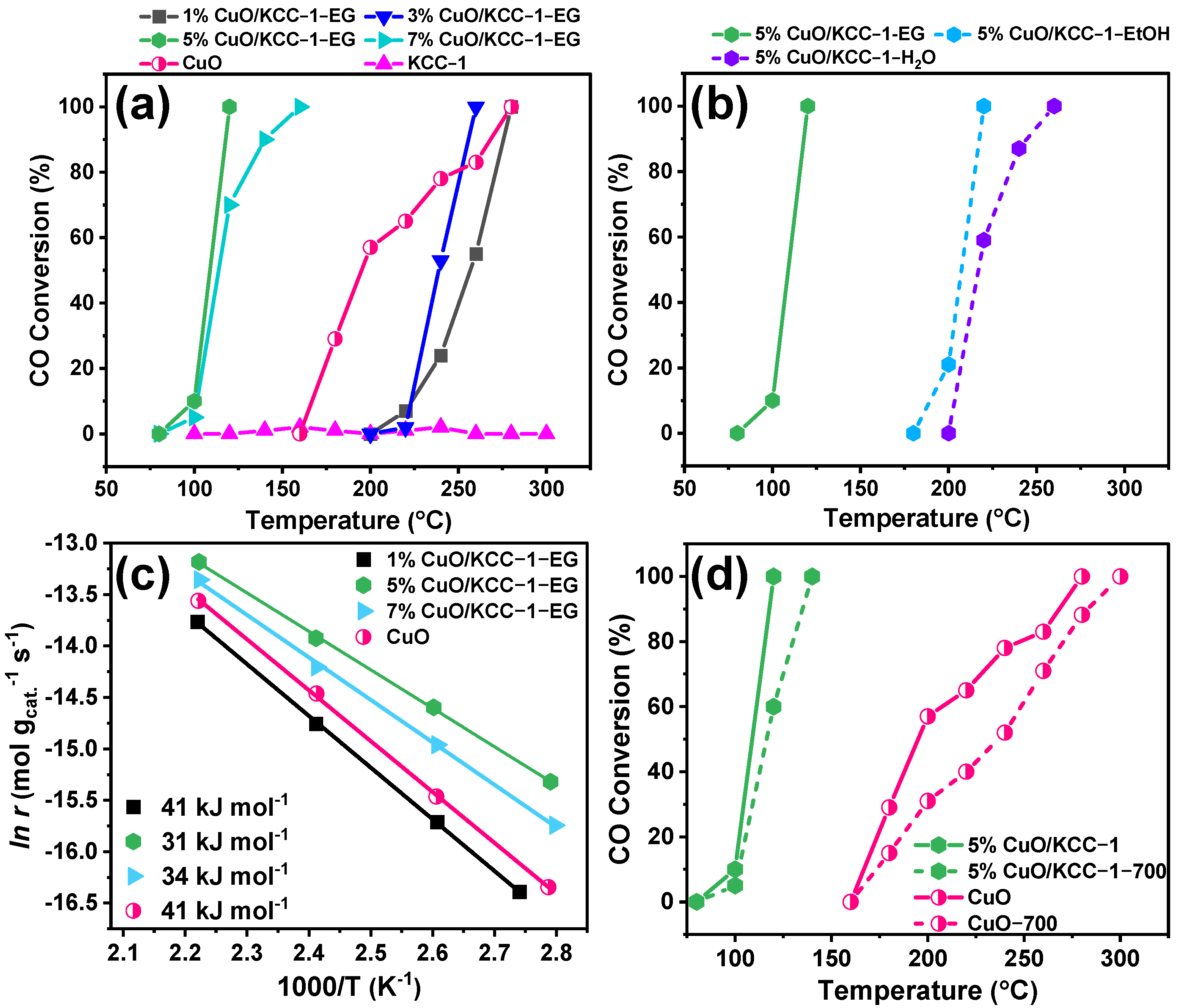 Processes 10 00145 g003
