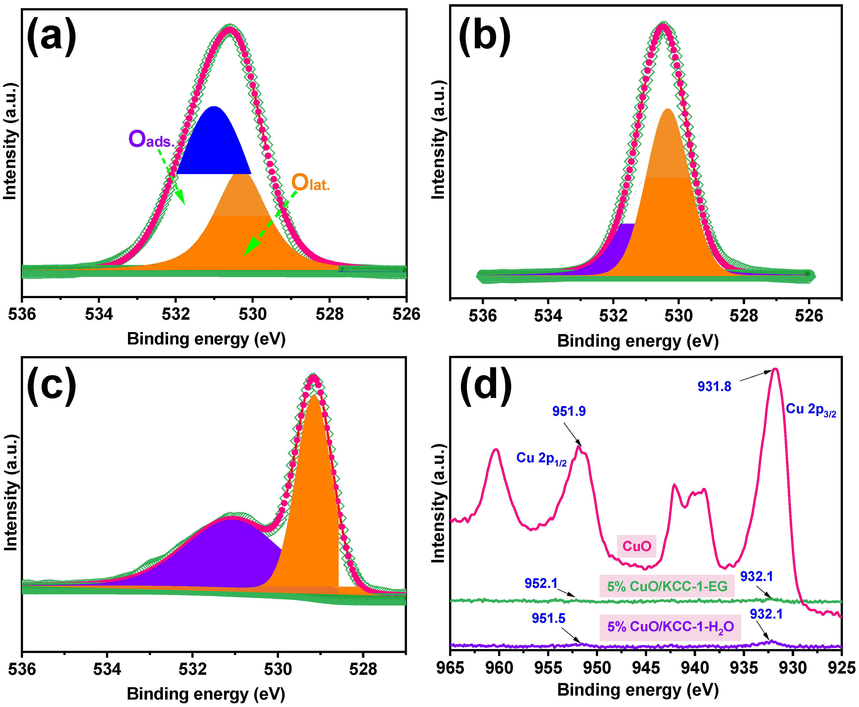 Processes 10 00145 g007