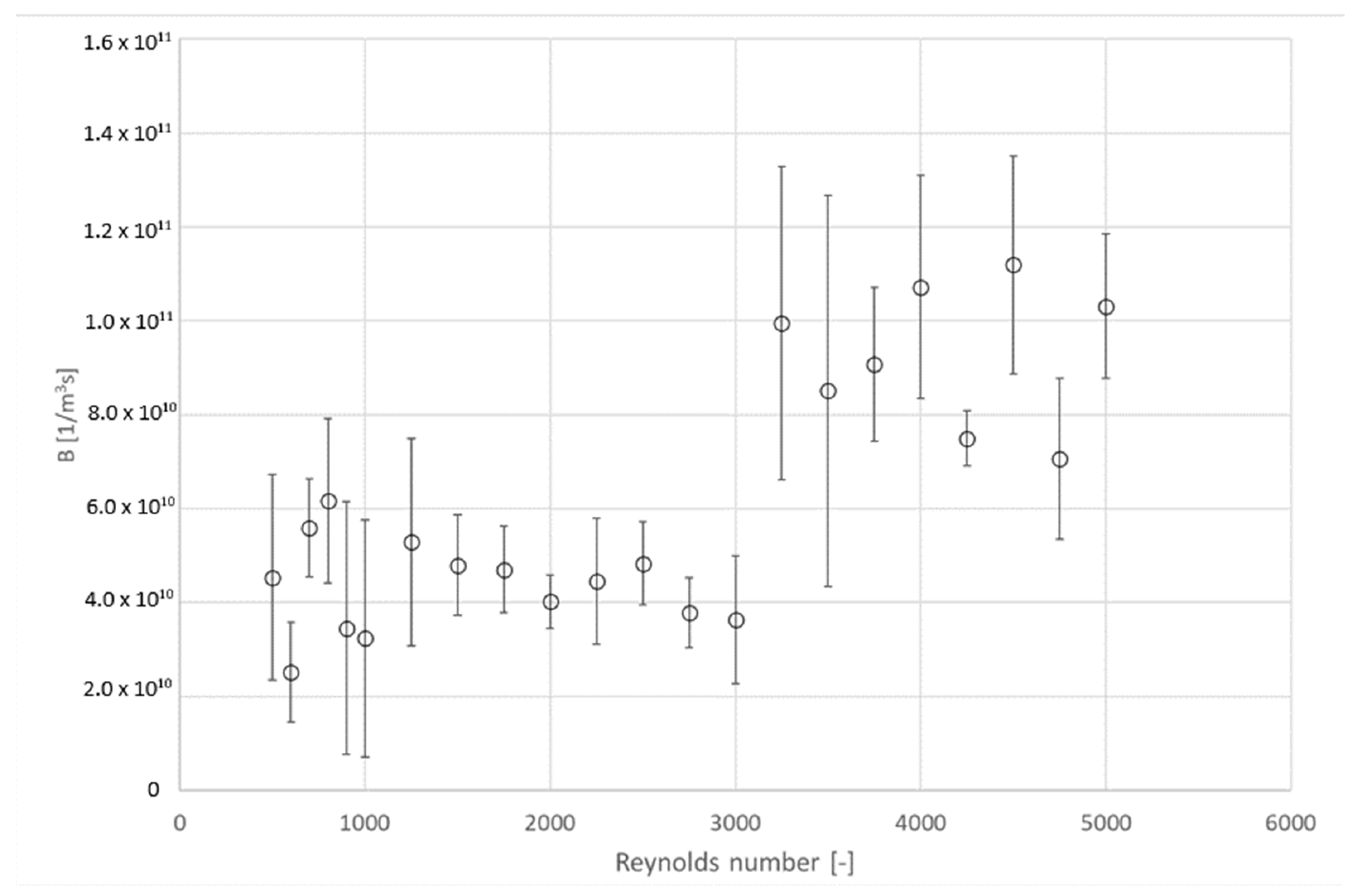 Processes 10 00146 g004