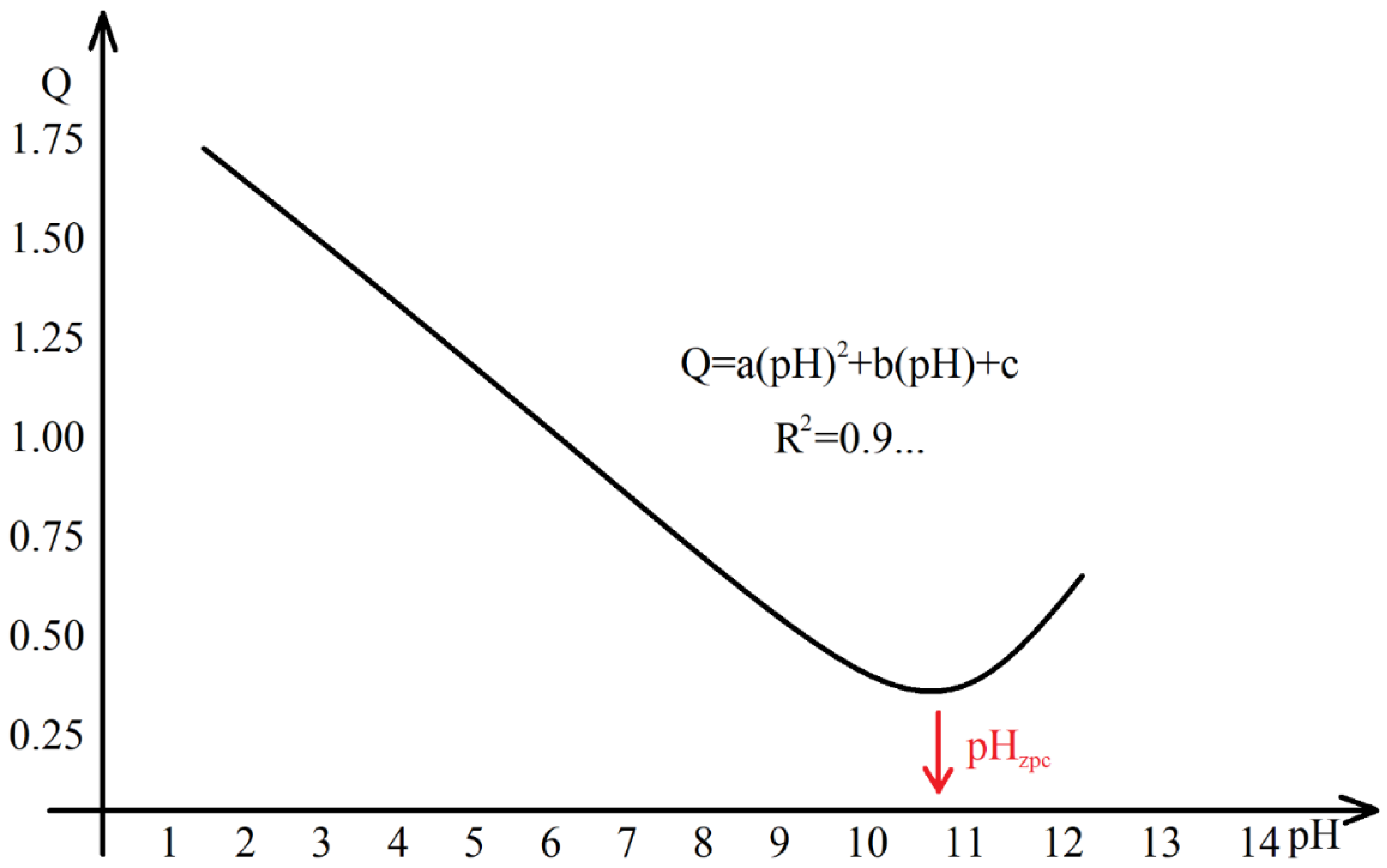 Processes 10 00147 g006