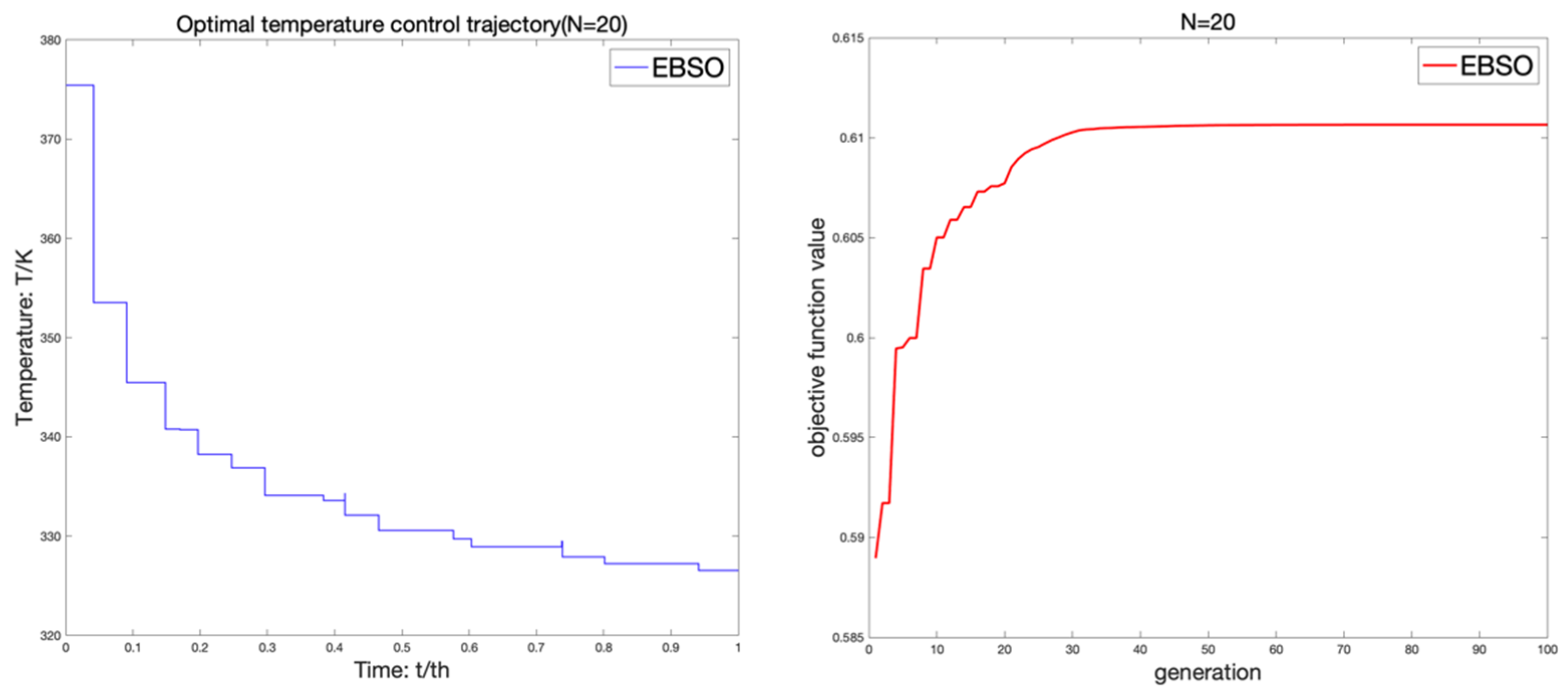 Processes | Free Full-Text | Enhanced Beetle Antennae Algorithm for ...