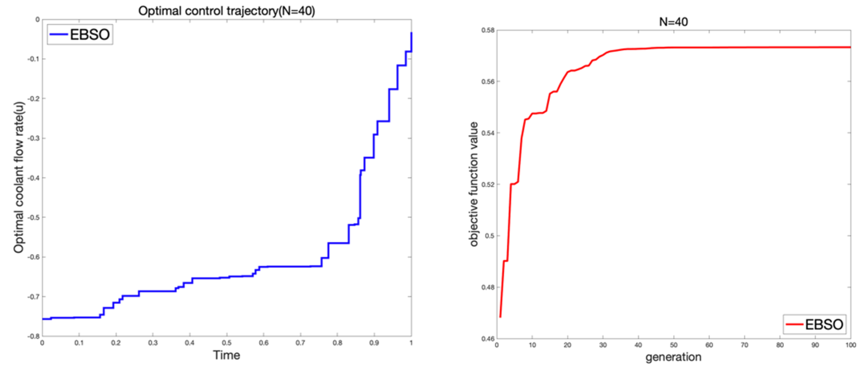 Processes | Free Full-Text | Enhanced Beetle Antennae Algorithm for ...