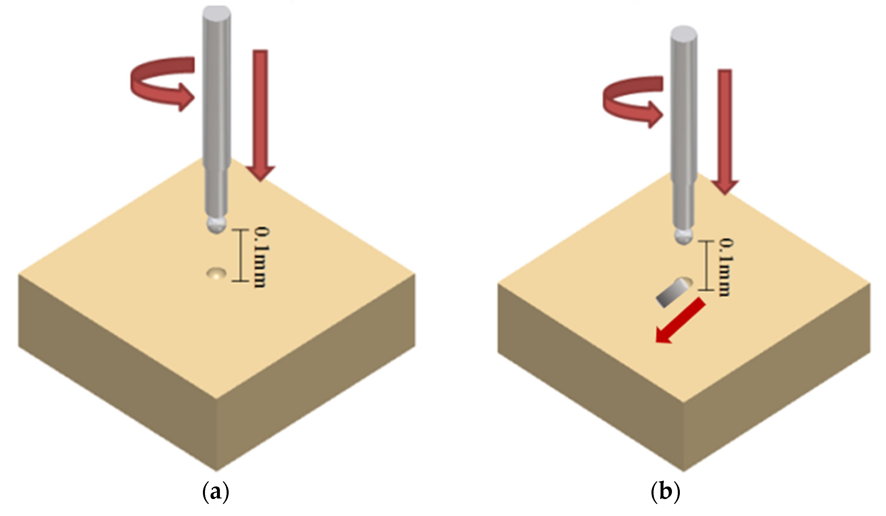 Processes 10 00152 g006