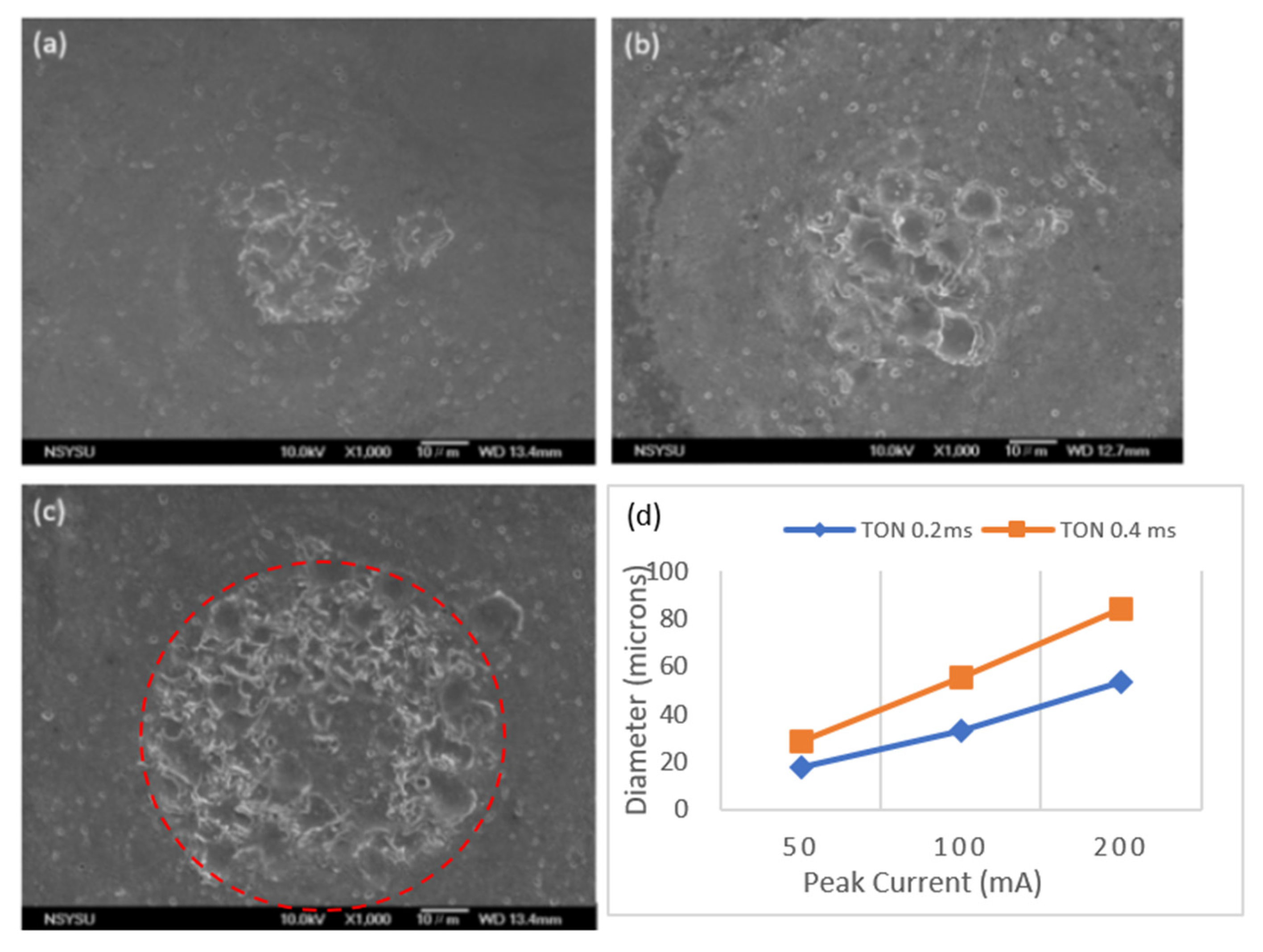 Processes 10 00152 g007