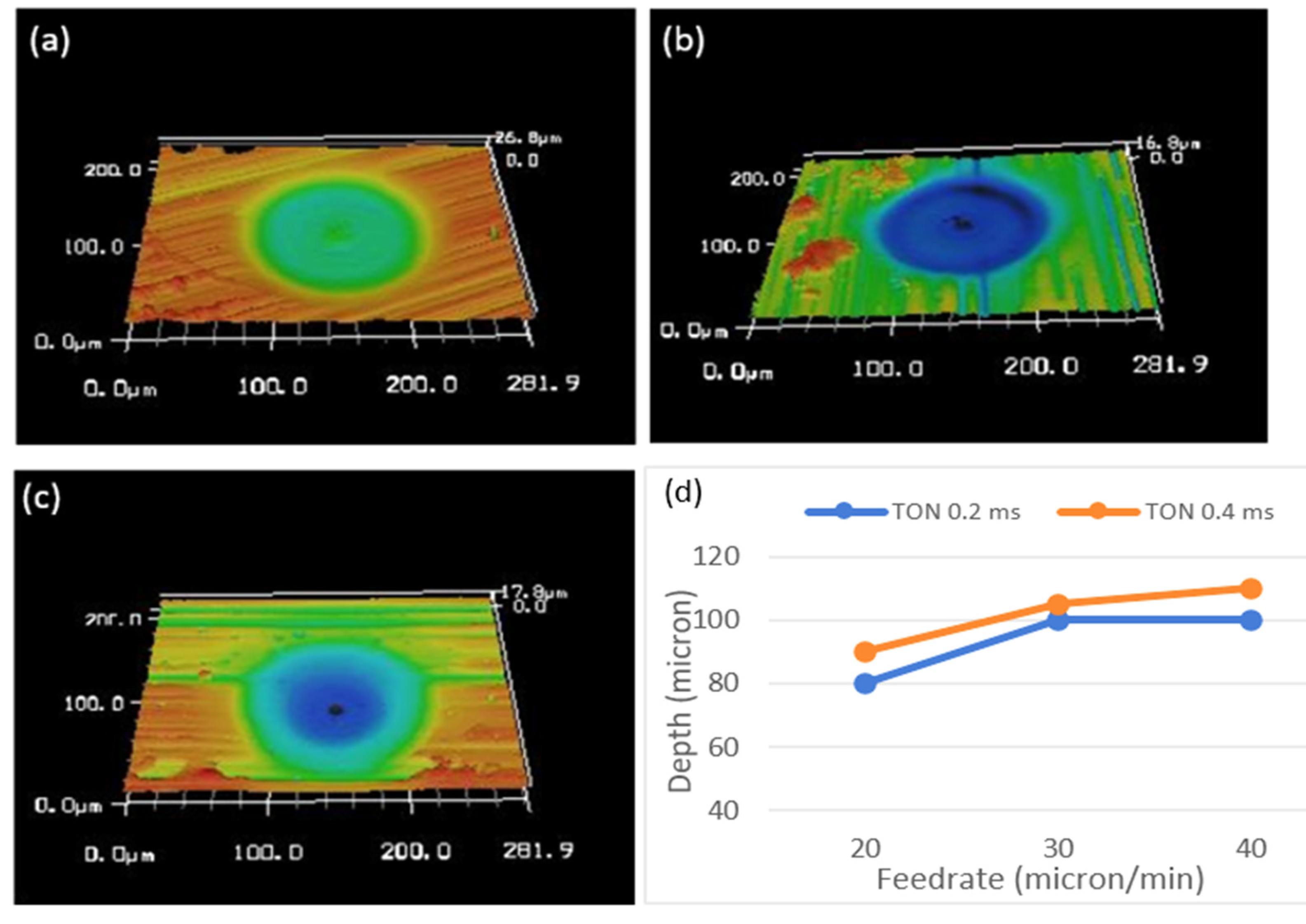 Processes 10 00152 g009