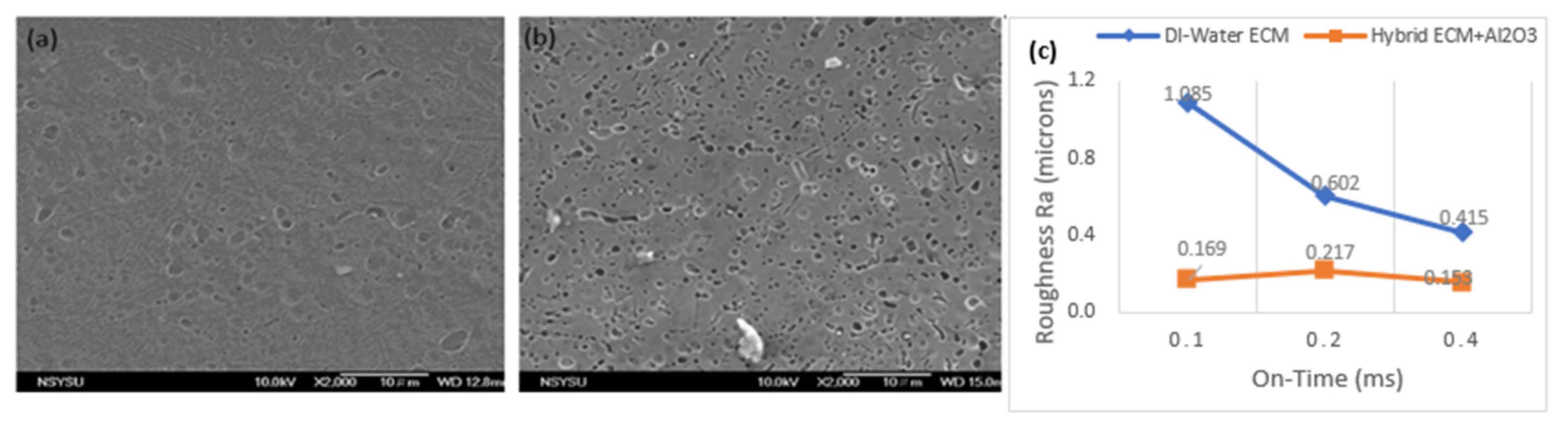 Processes 10 00152 g011