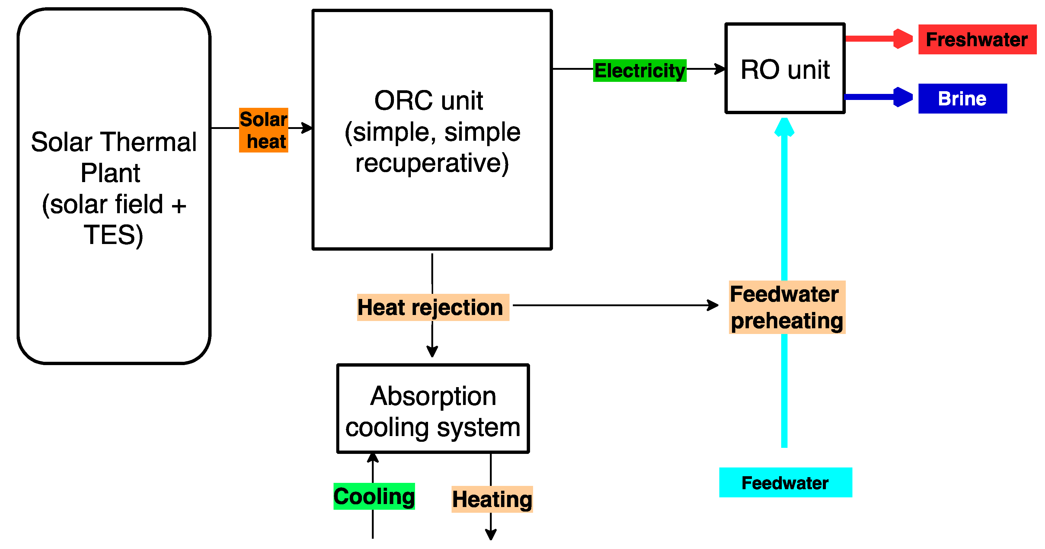 Processes 10 00153 g002