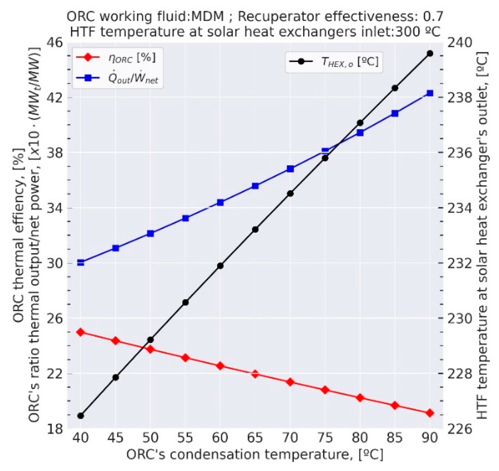 Processes 10 00153 g007