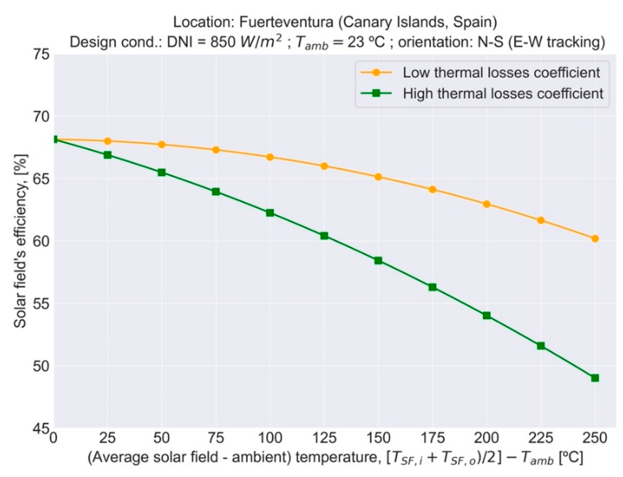 Processes 10 00153 g009