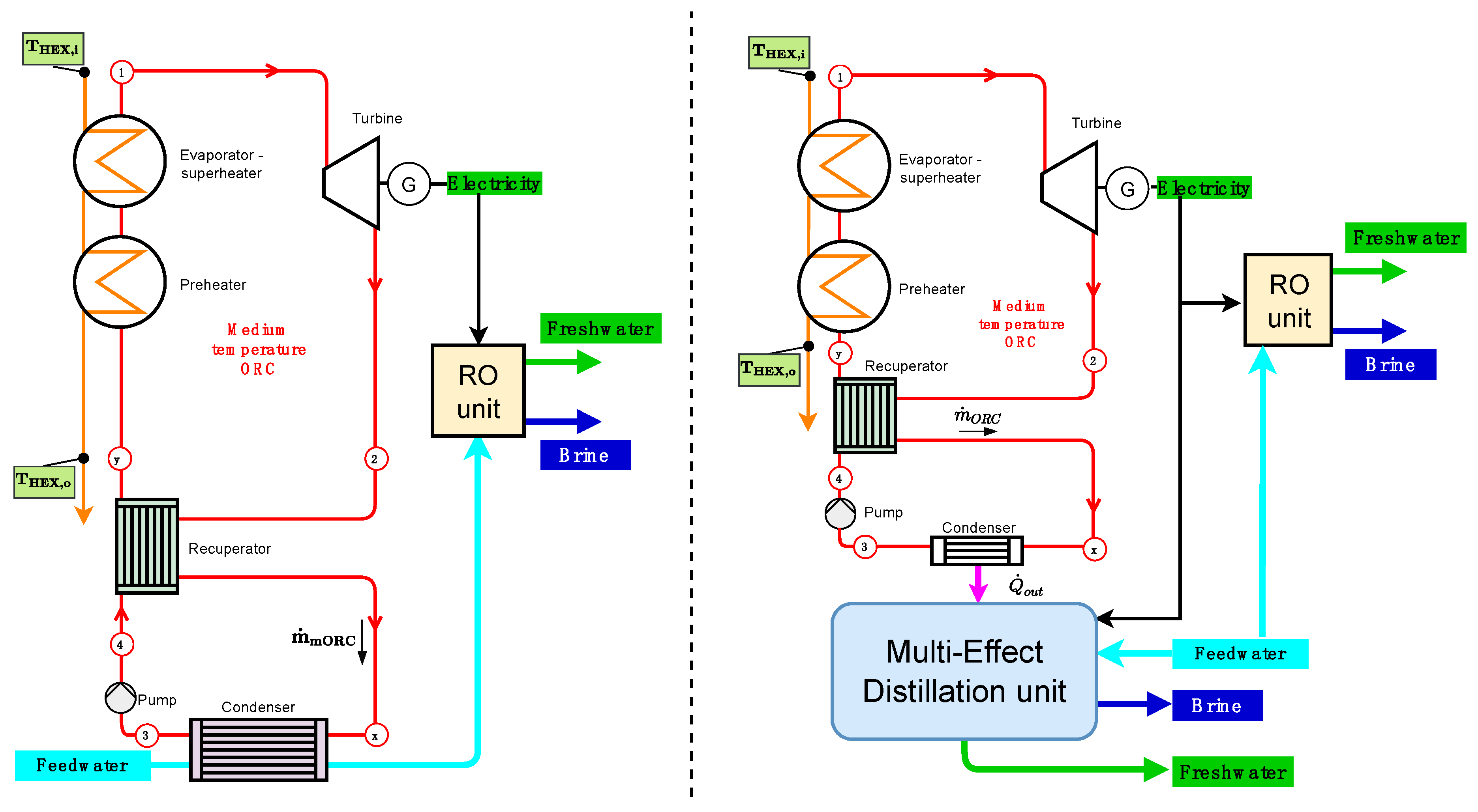 Processes 10 00153 g010