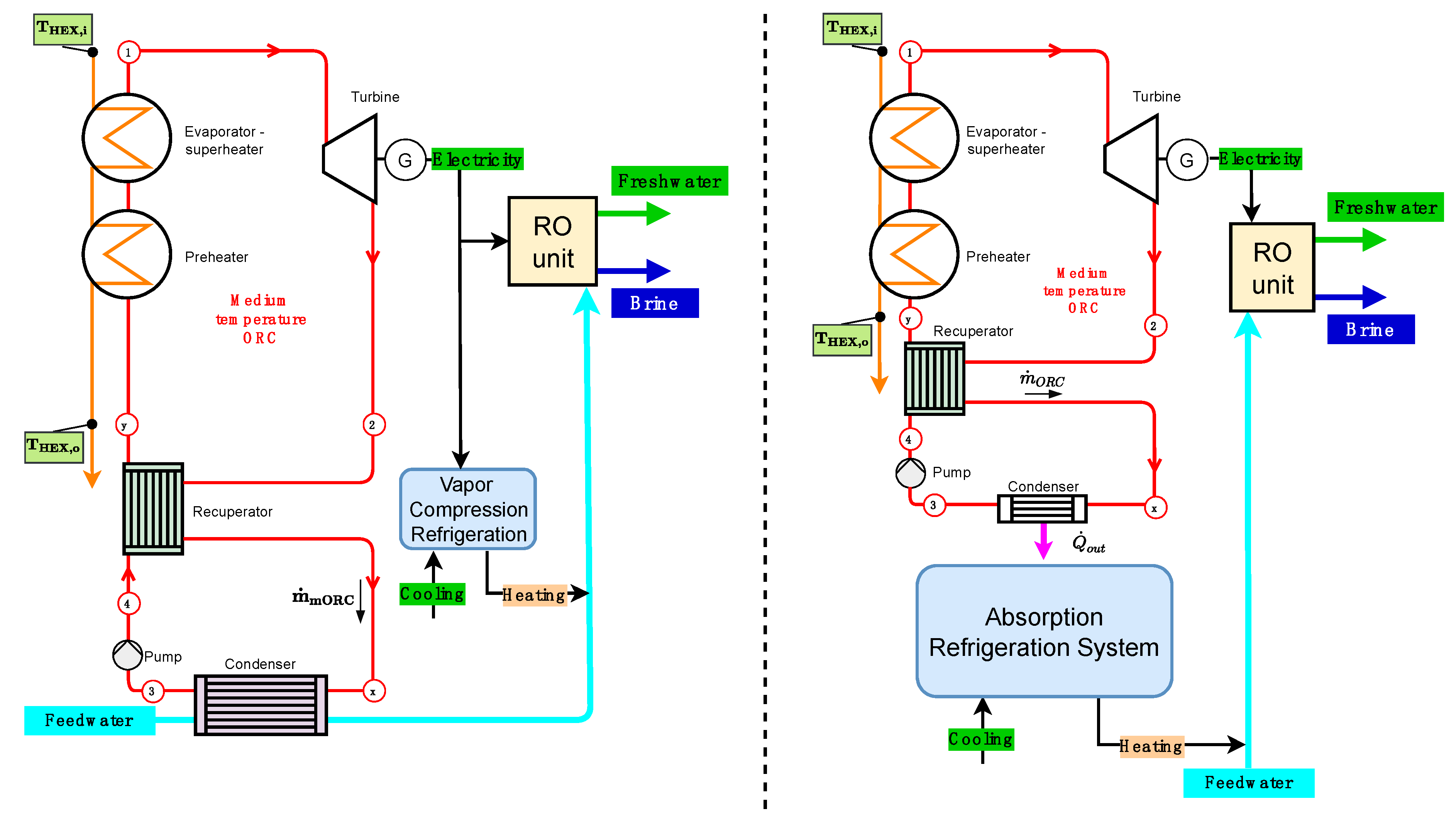 Processes 10 00153 g011