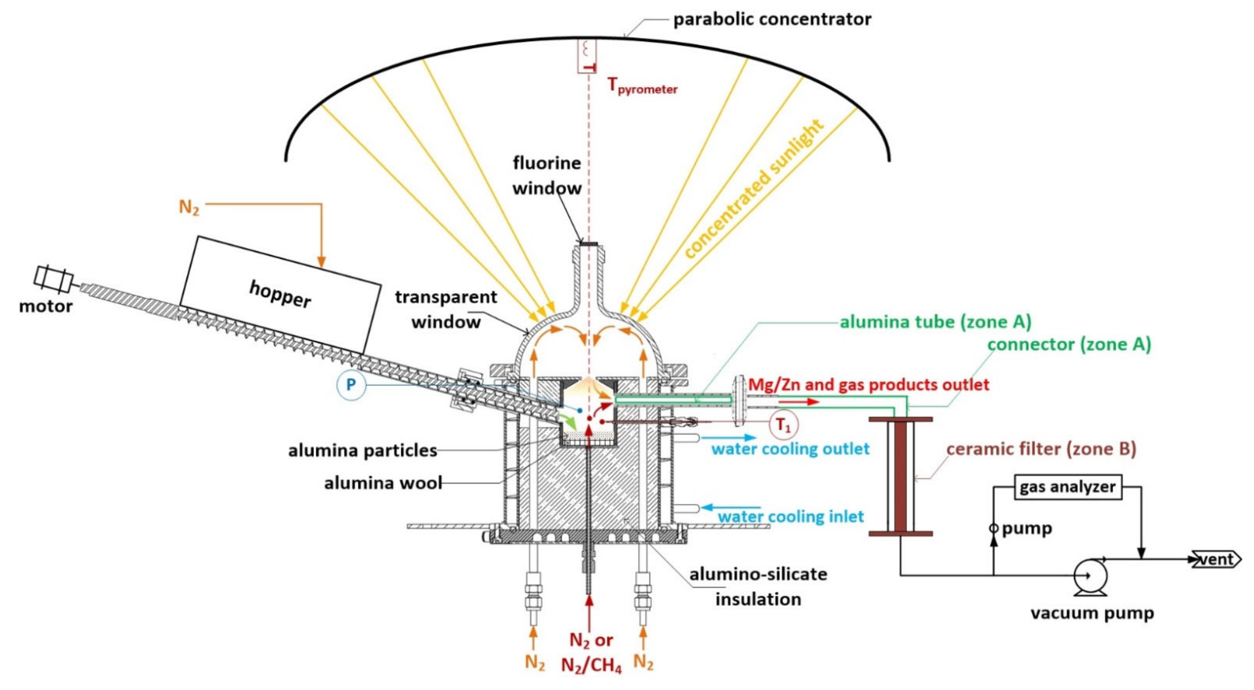 Processes 10 00154 g001