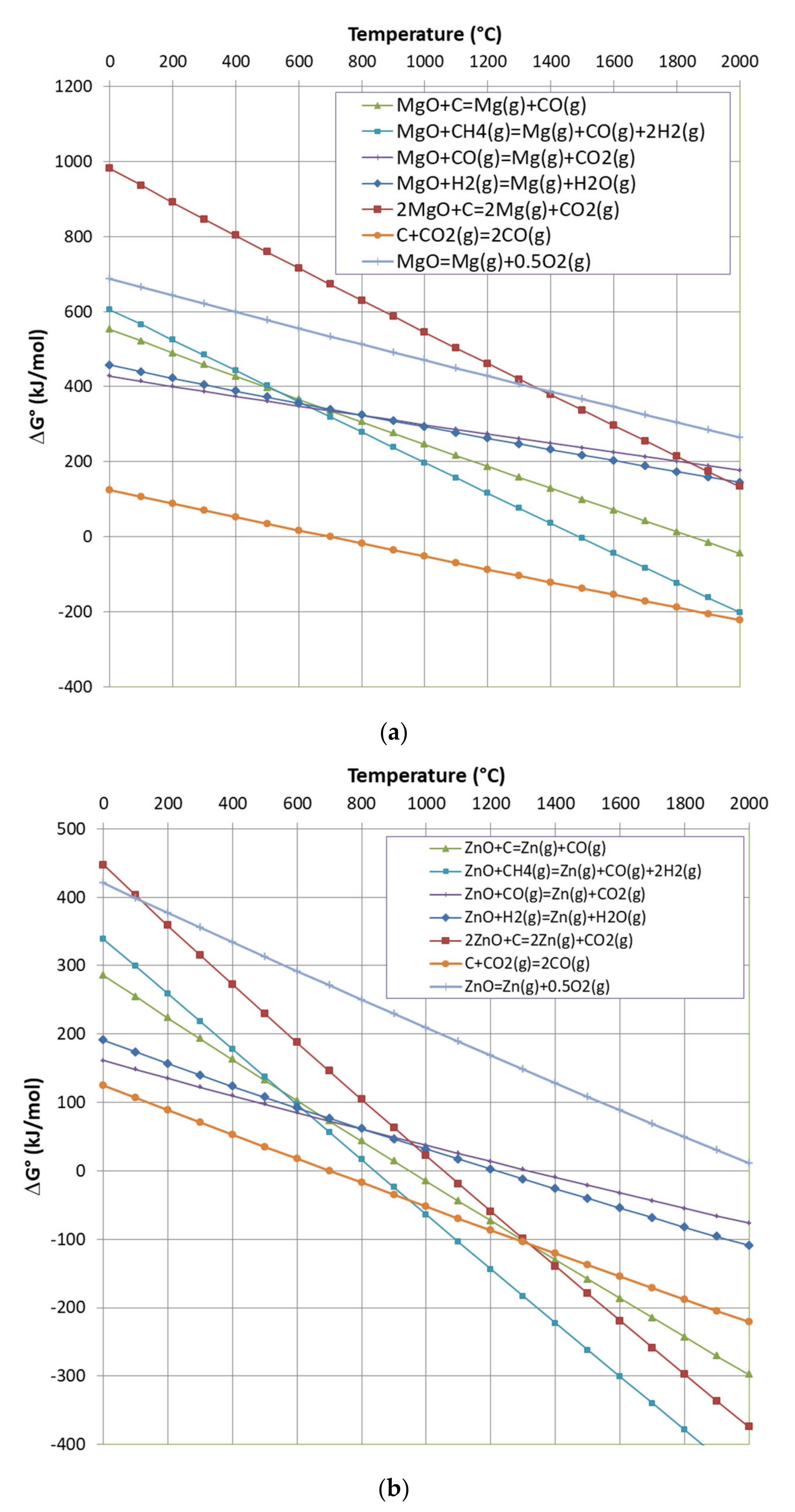 Processes 10 00154 g002