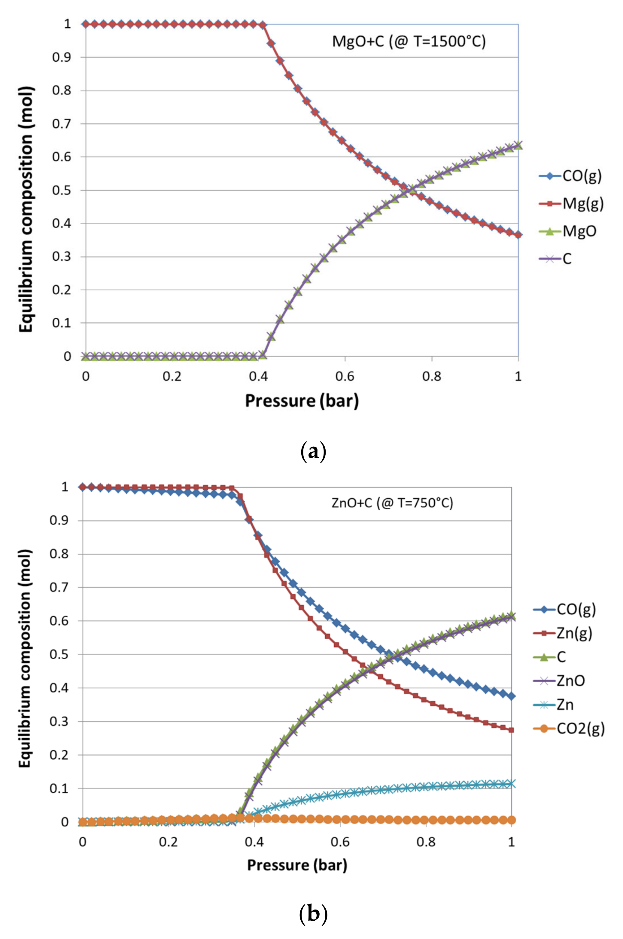 Processes 10 00154 g003
