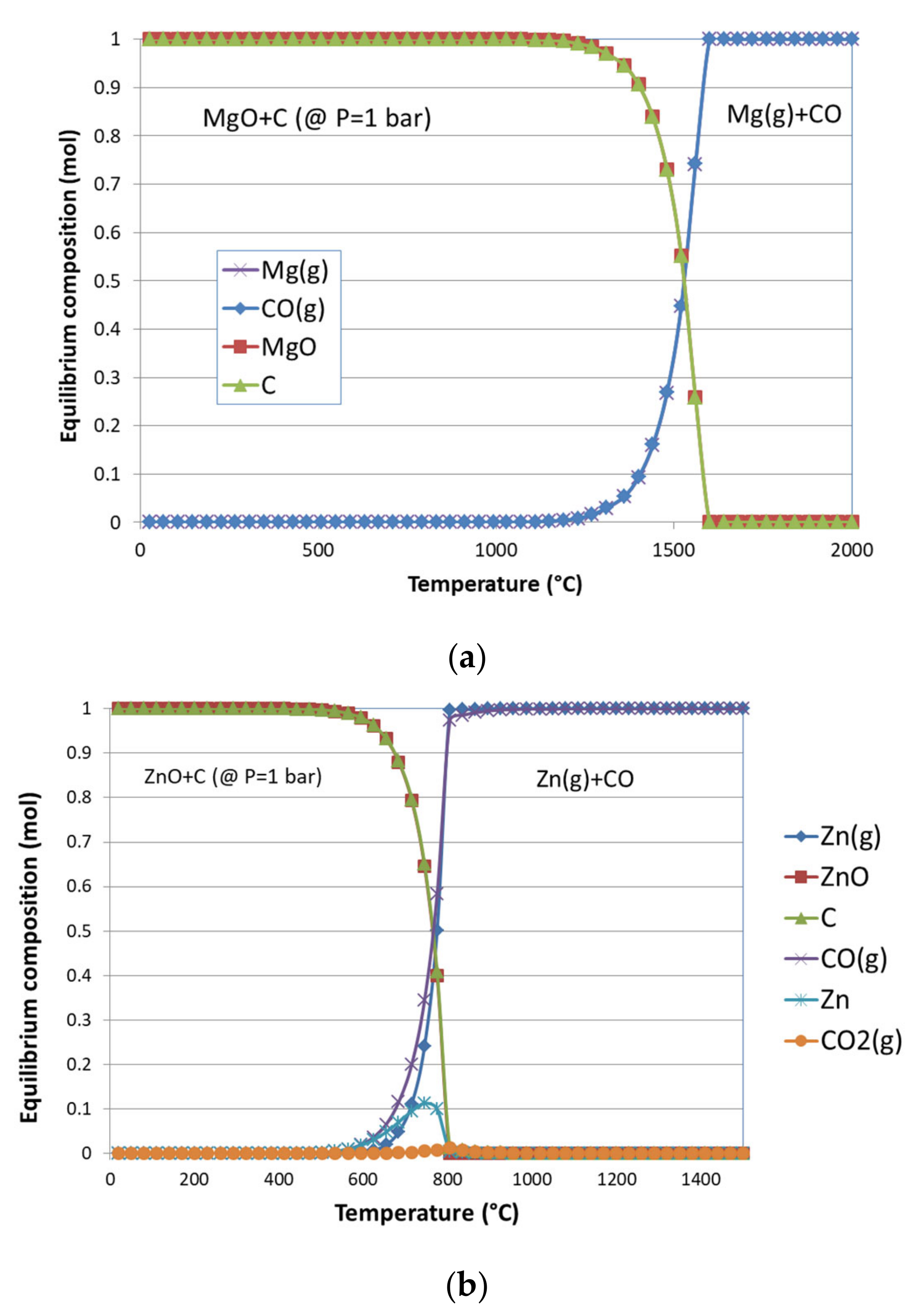 Processes 10 00154 g005