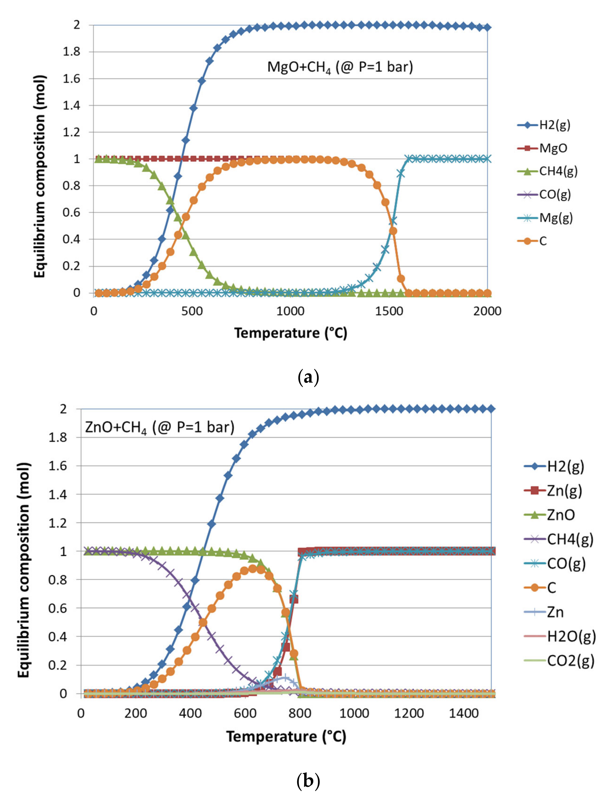 Processes 10 00154 g006