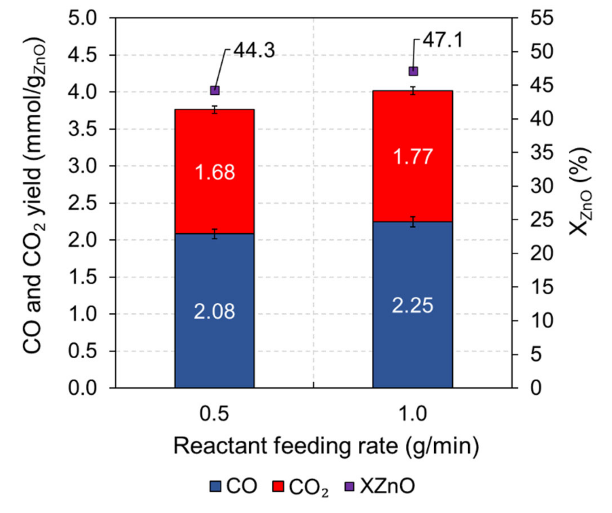 Processes 10 00154 g009