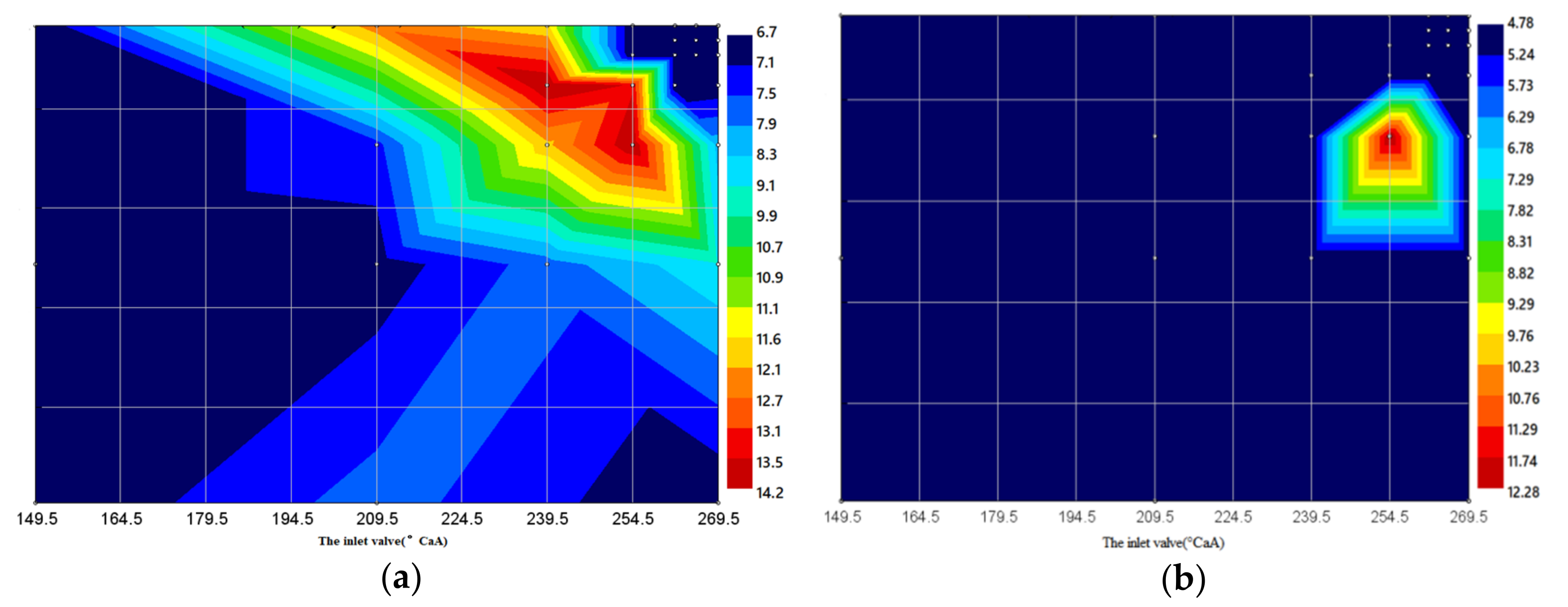 Processes 10 00157 g009