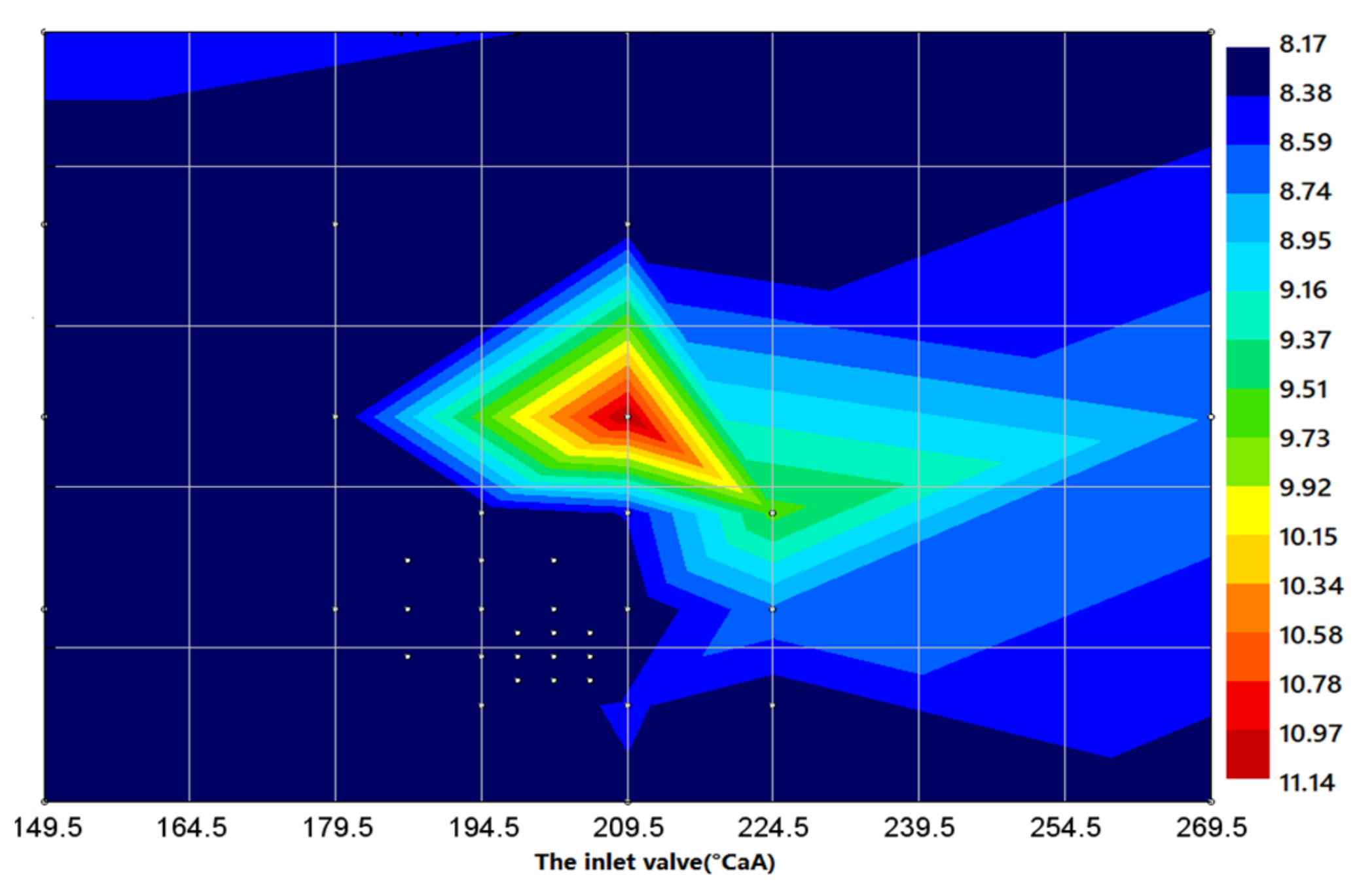 Processes 10 00157 g011