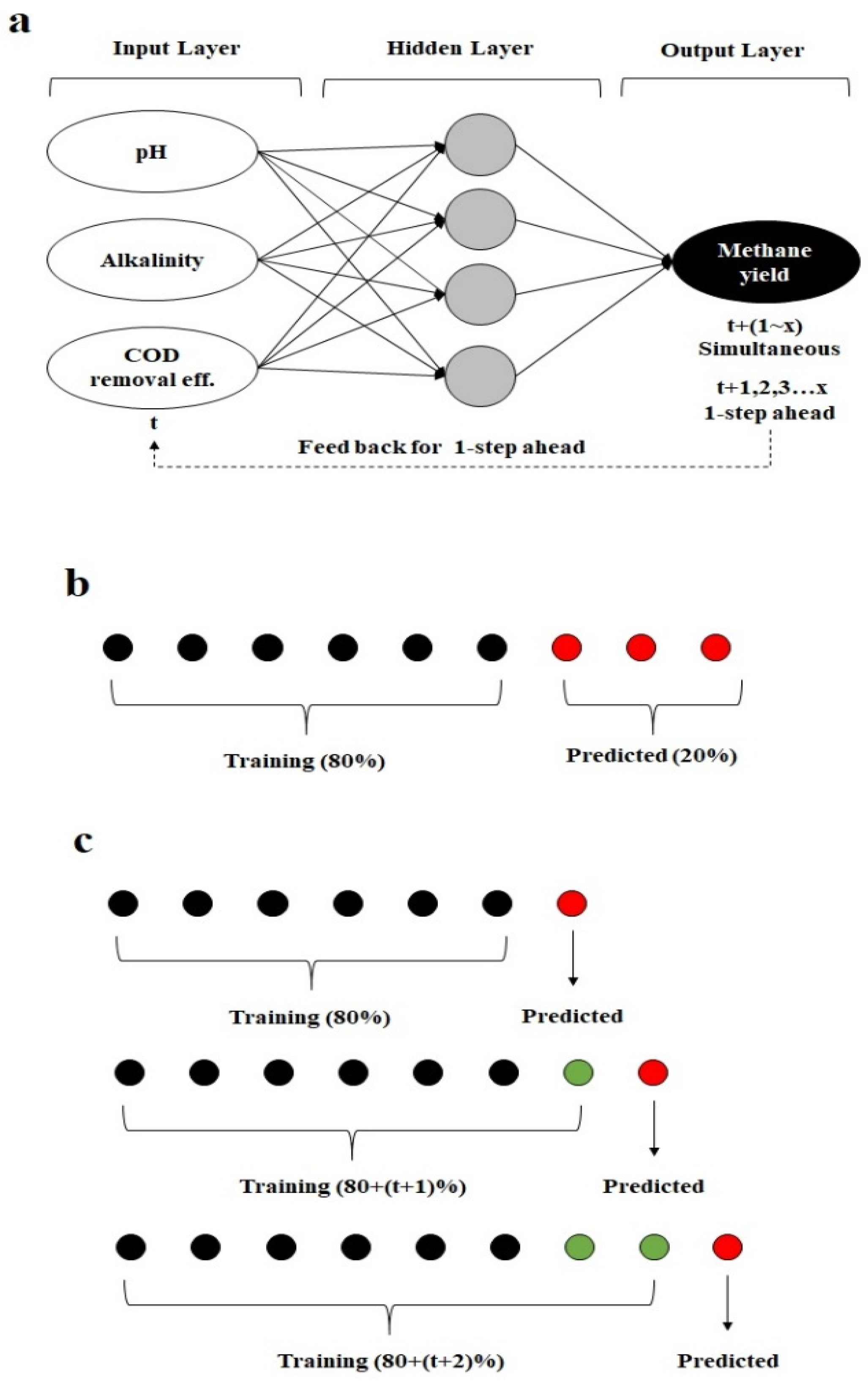 Processes 10 00158 g001