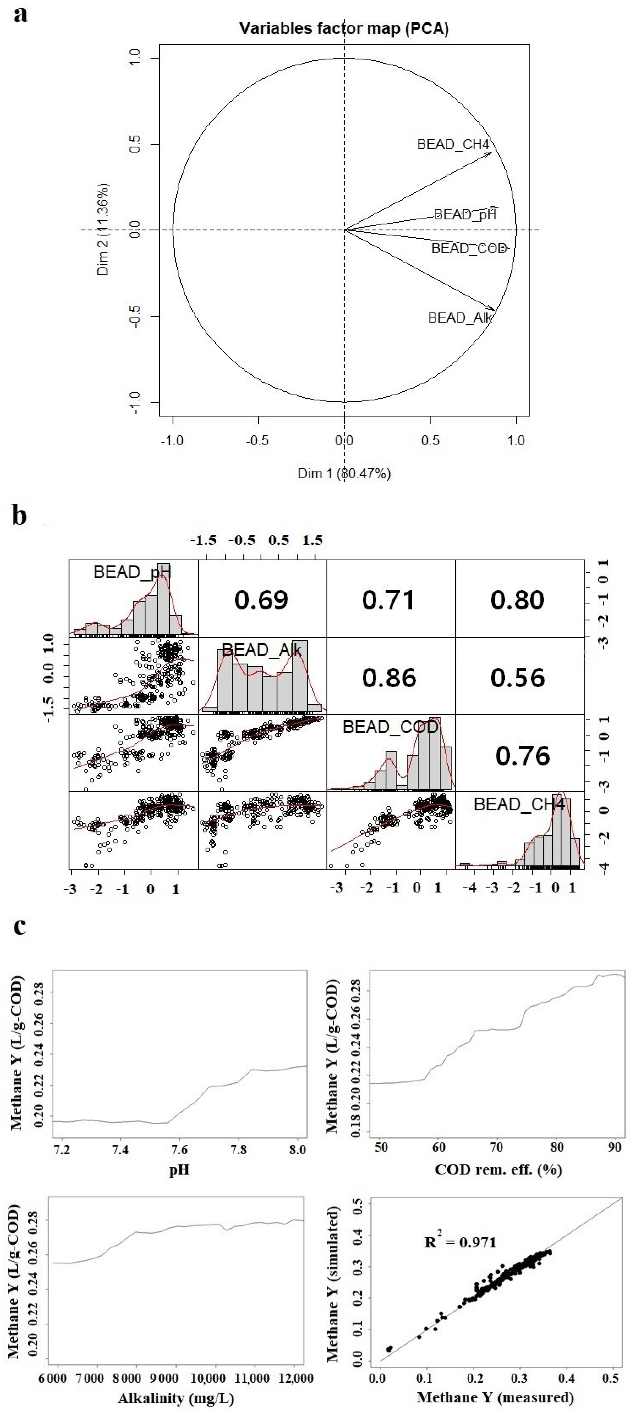 Processes 10 00158 g003