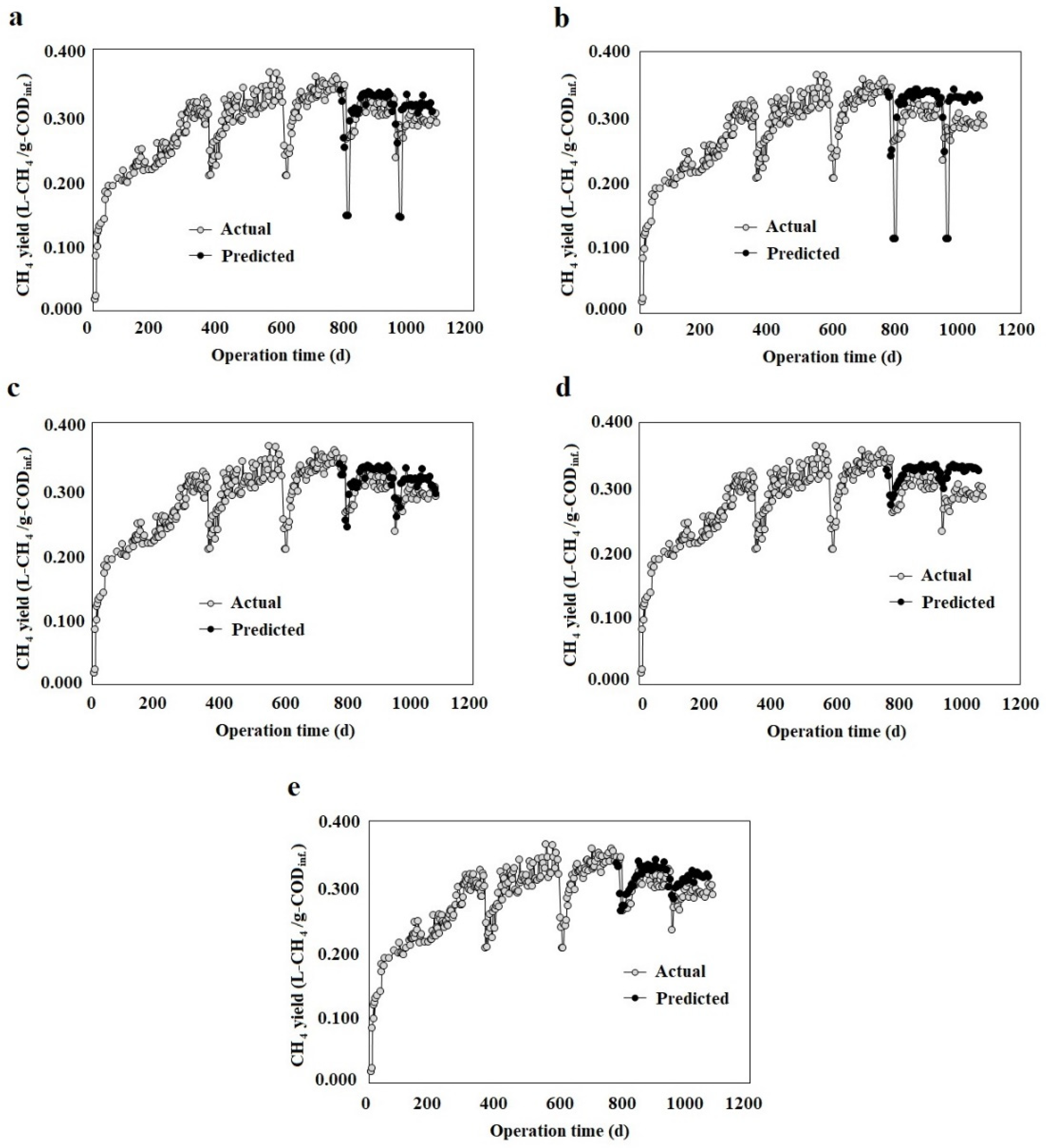 Processes 10 00158 g004