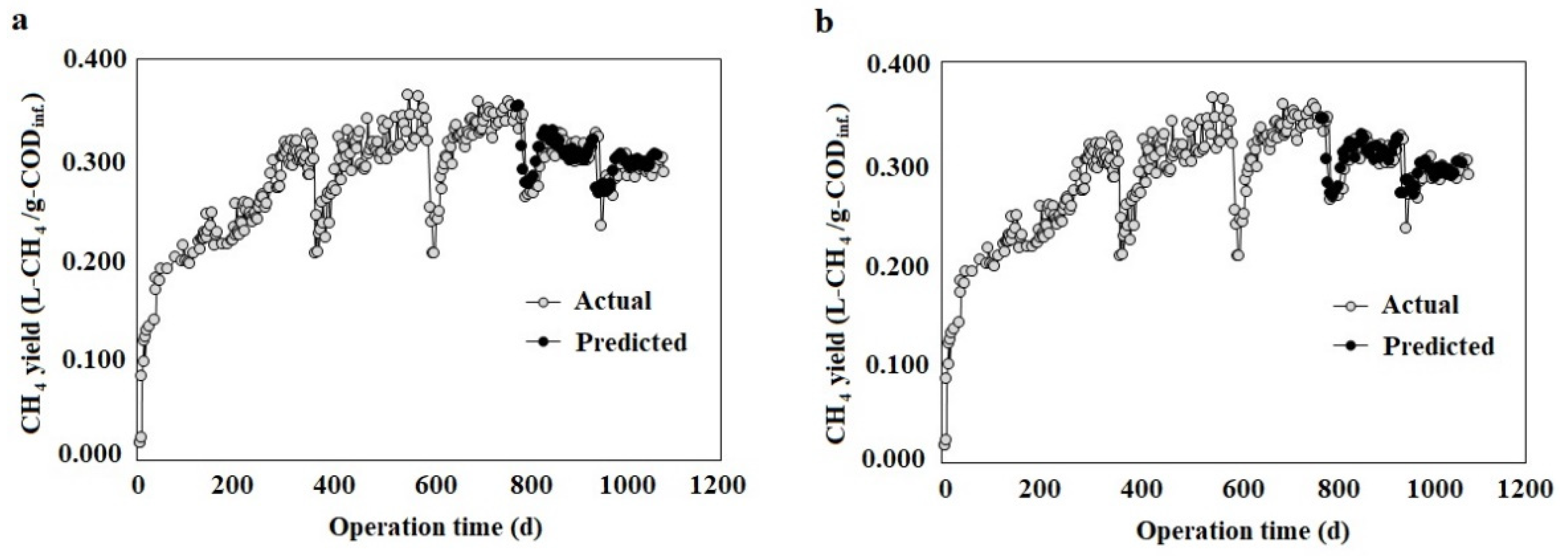 Processes 10 00158 g006