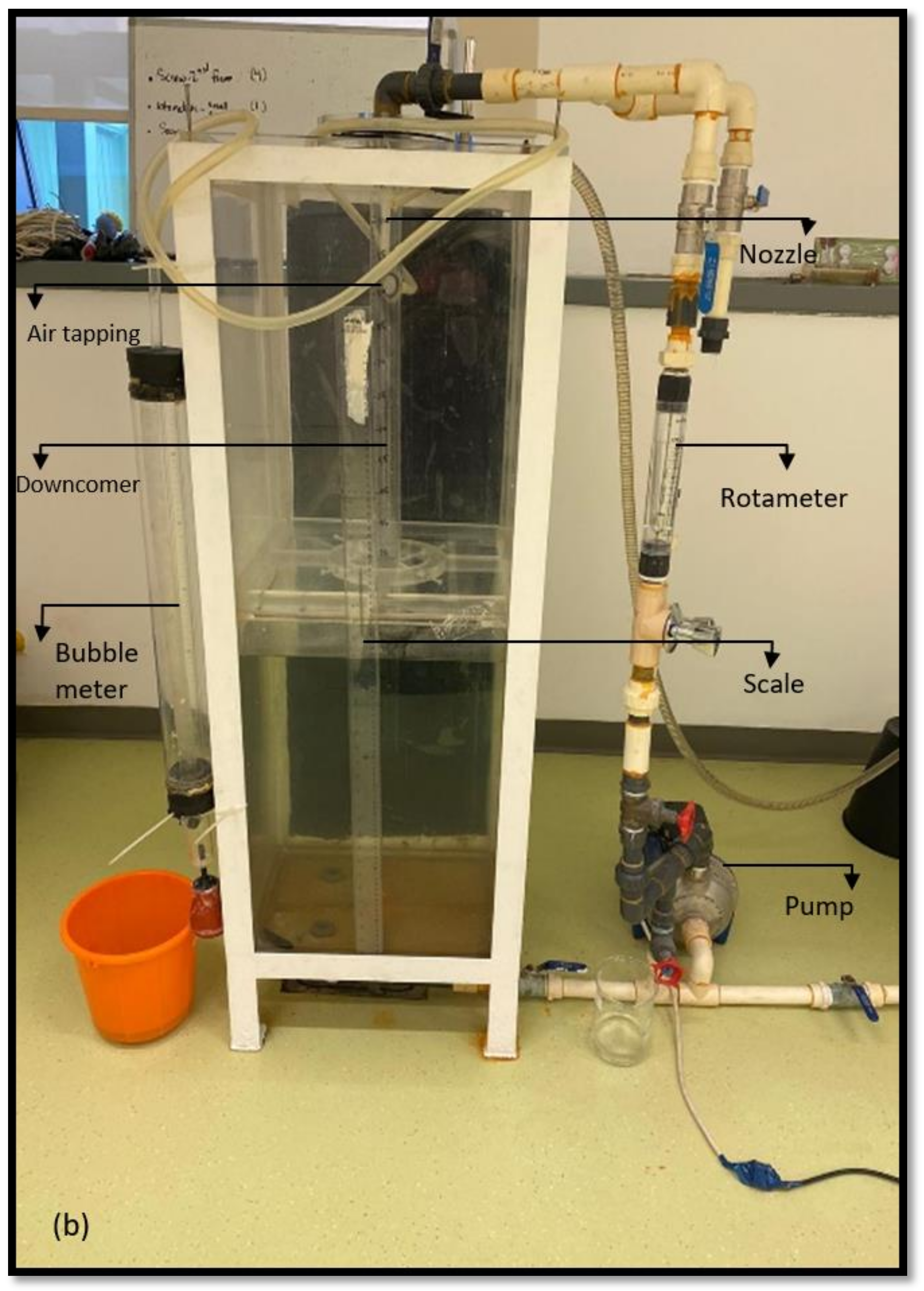 Processes 10 00160 g003b Processes 10 00160 g003b