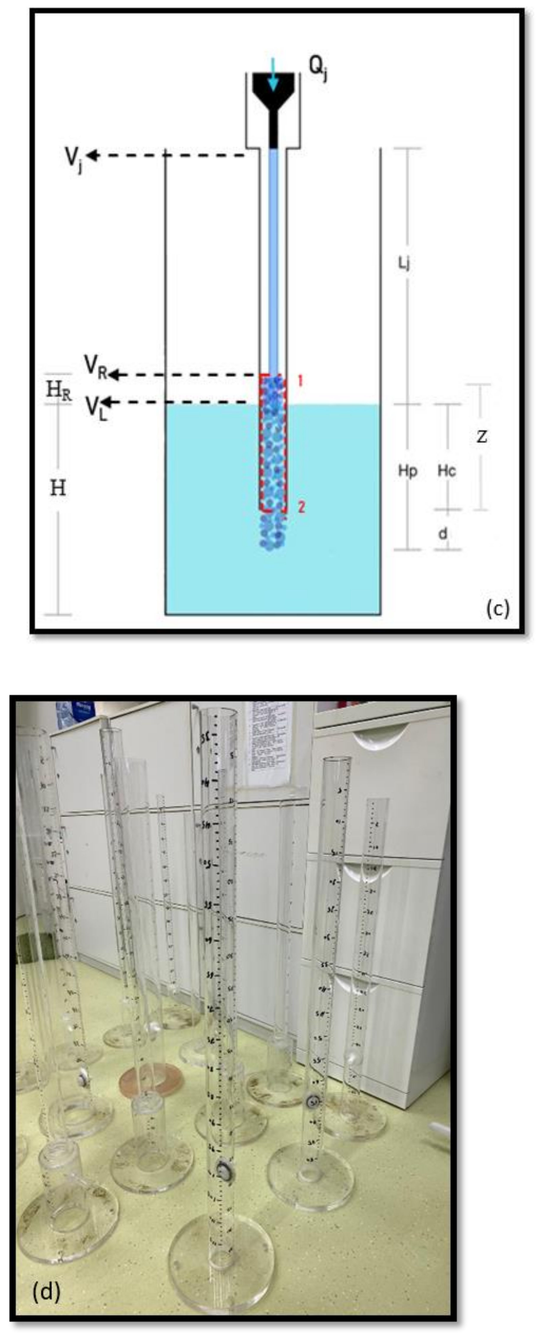 Processes 10 00160 g003c Processes 10 00160 g003c