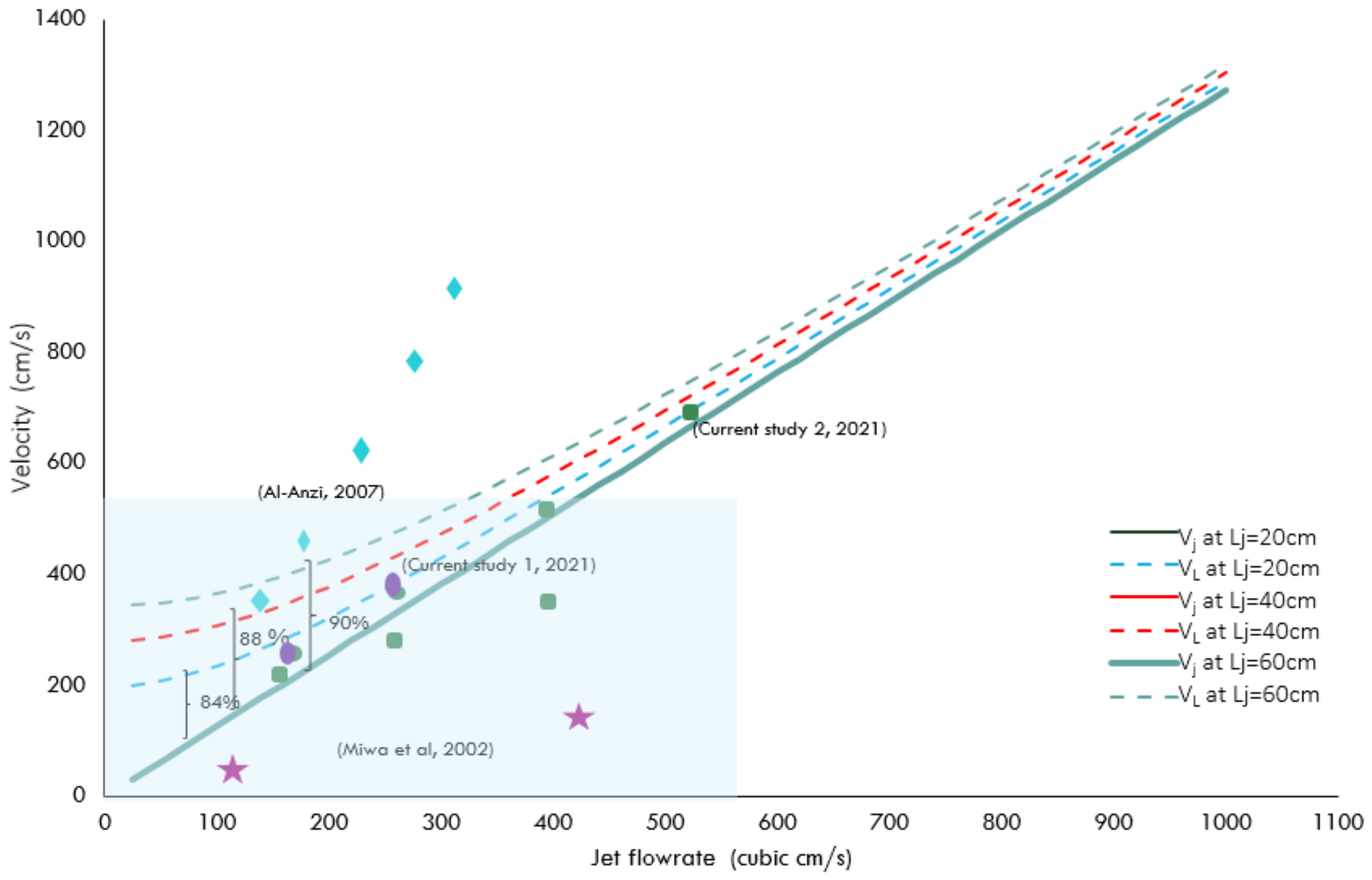Processes 10 00160 g005 Processes 10 00160 g005